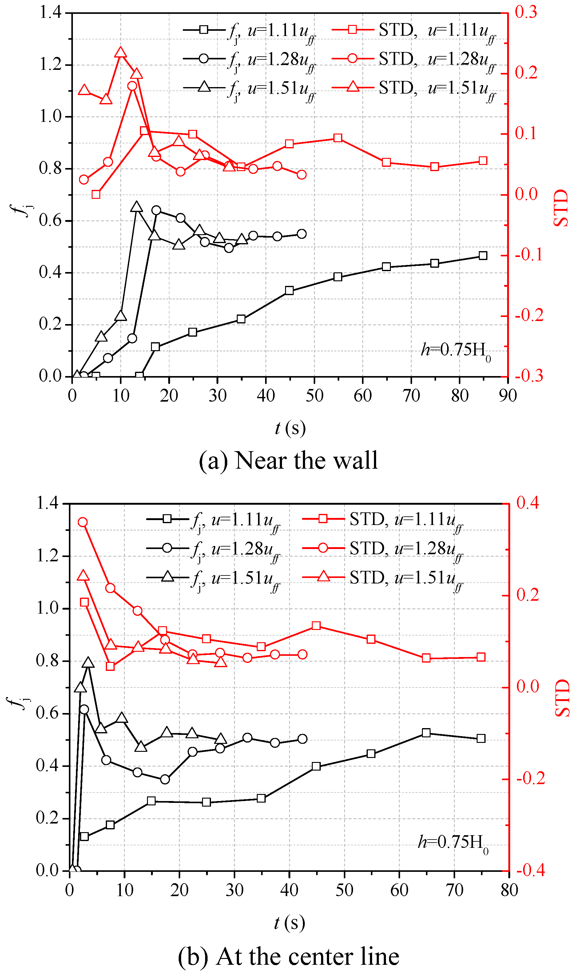 Energies Free FullText Experimental Quantification of the Lateral