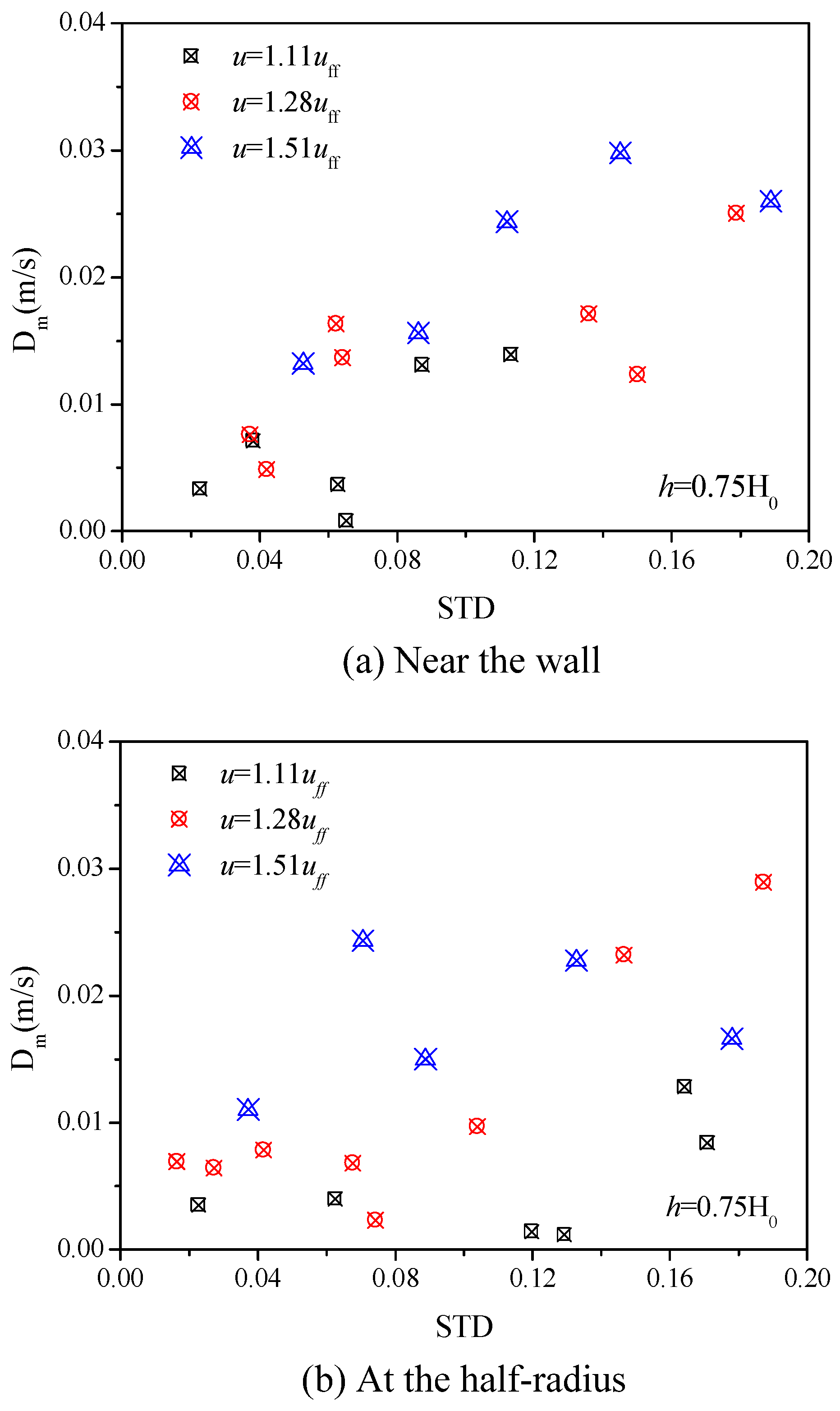 Energies 14 07796 g010
