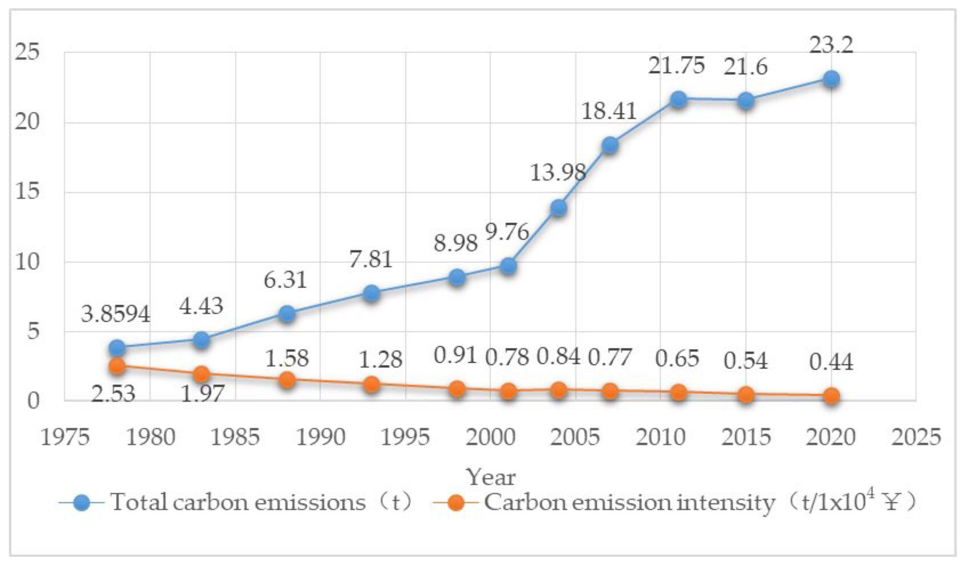 Energies 14 07797 g004 550