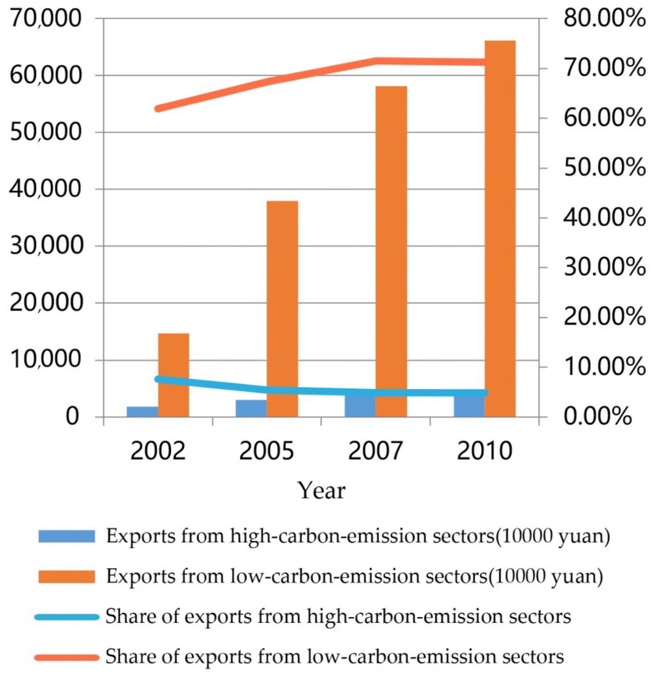 Energies 14 07797 g006 550