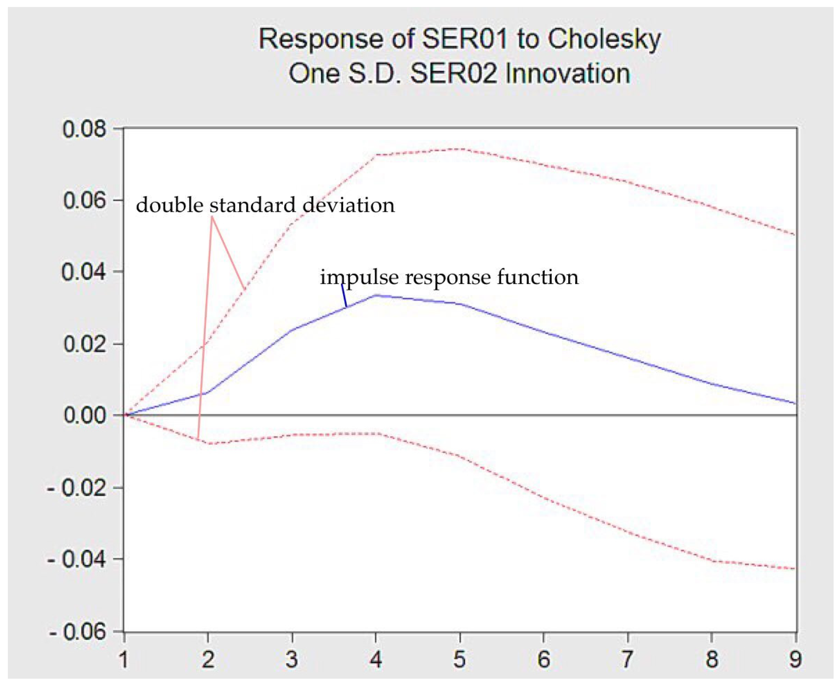 Energies 14 07797 g007 550