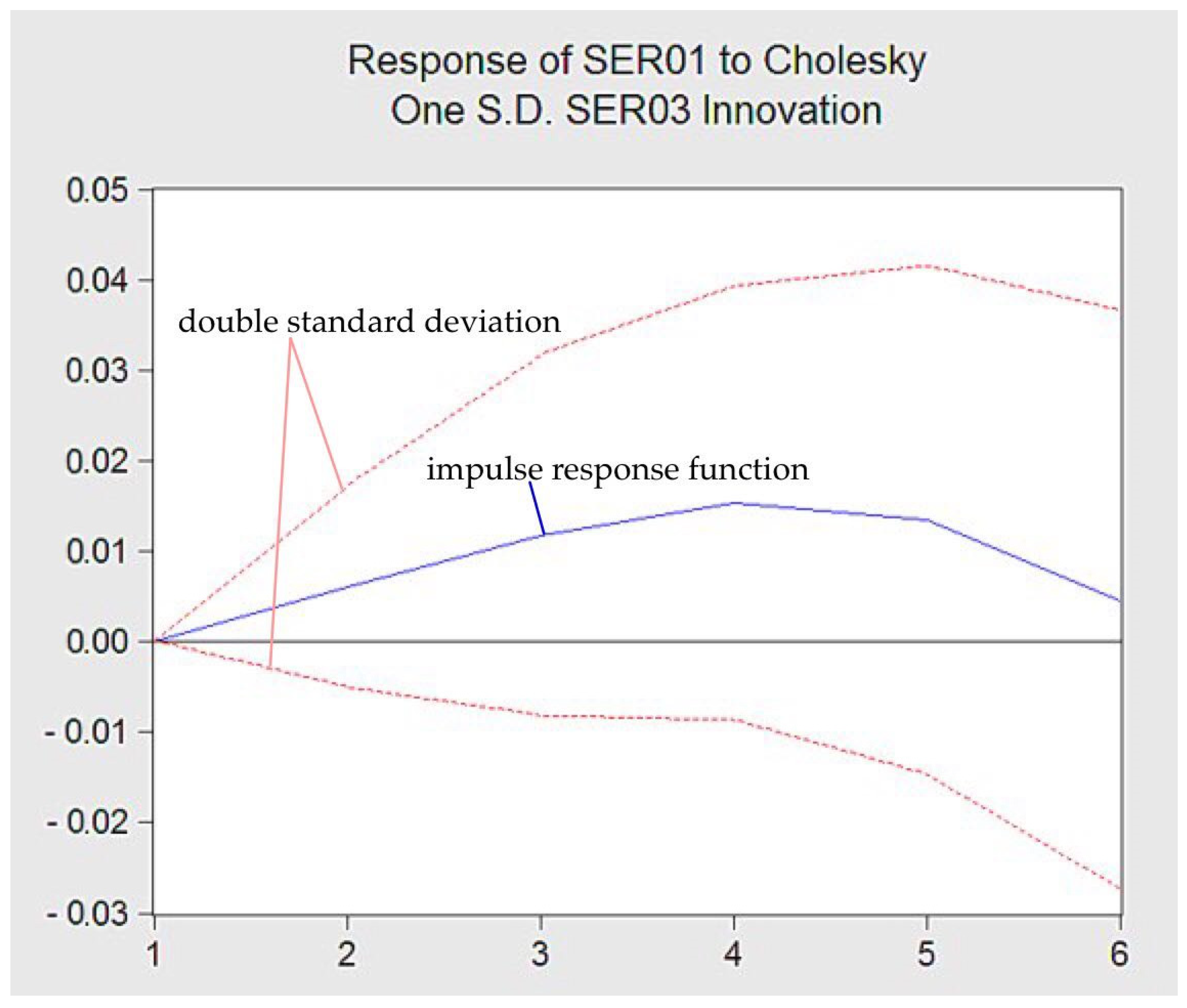 Energies 14 07797 g008 550
