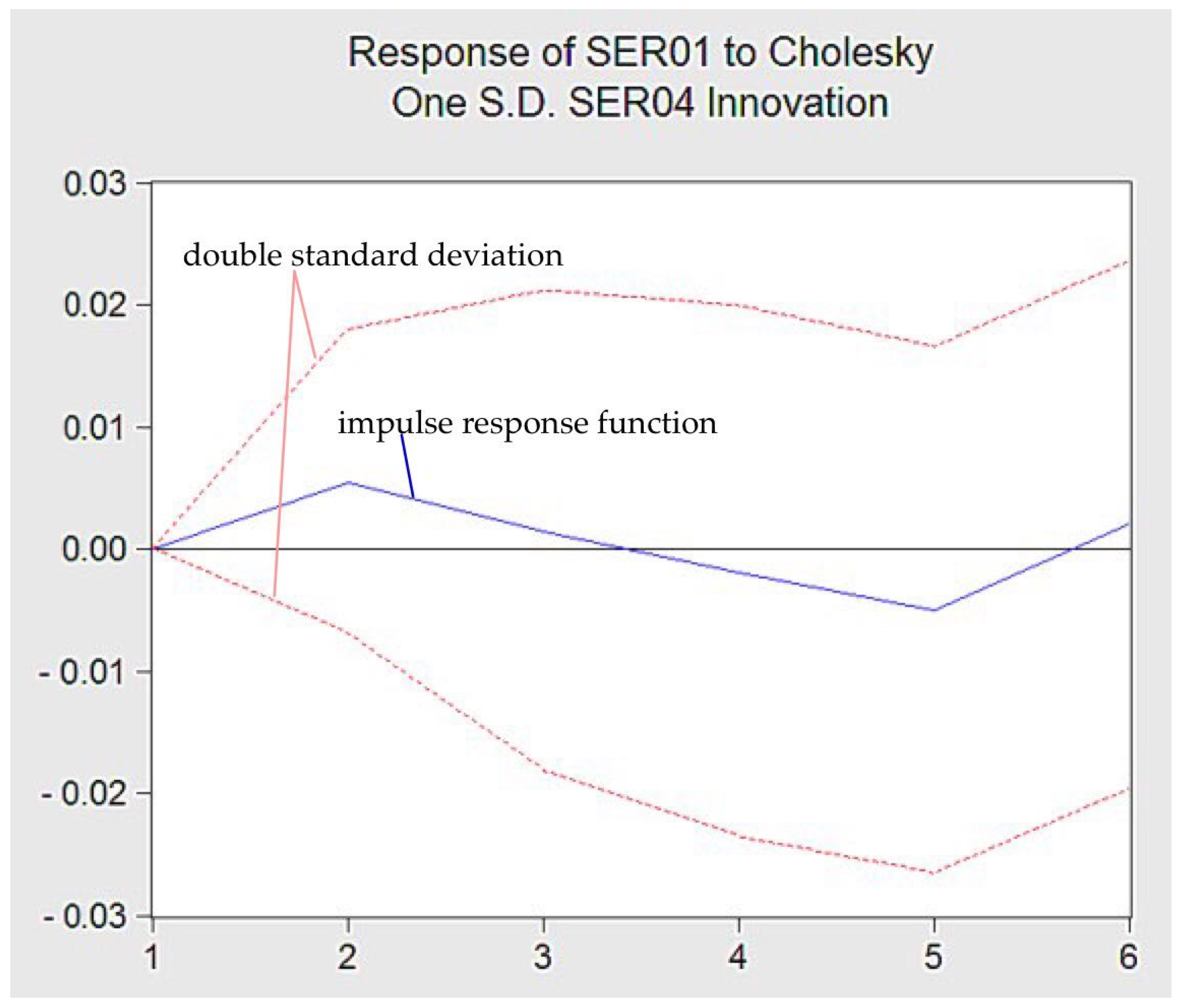 Energies 14 07797 g009 550