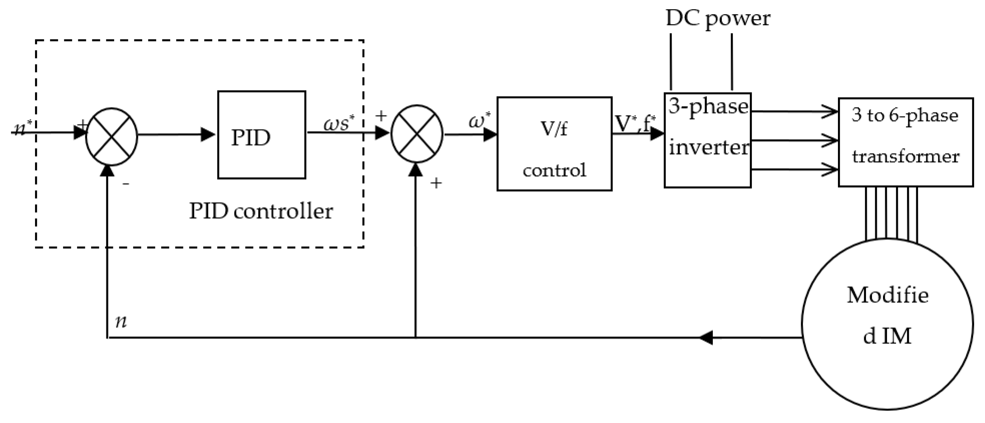Energies 14 07798 g004