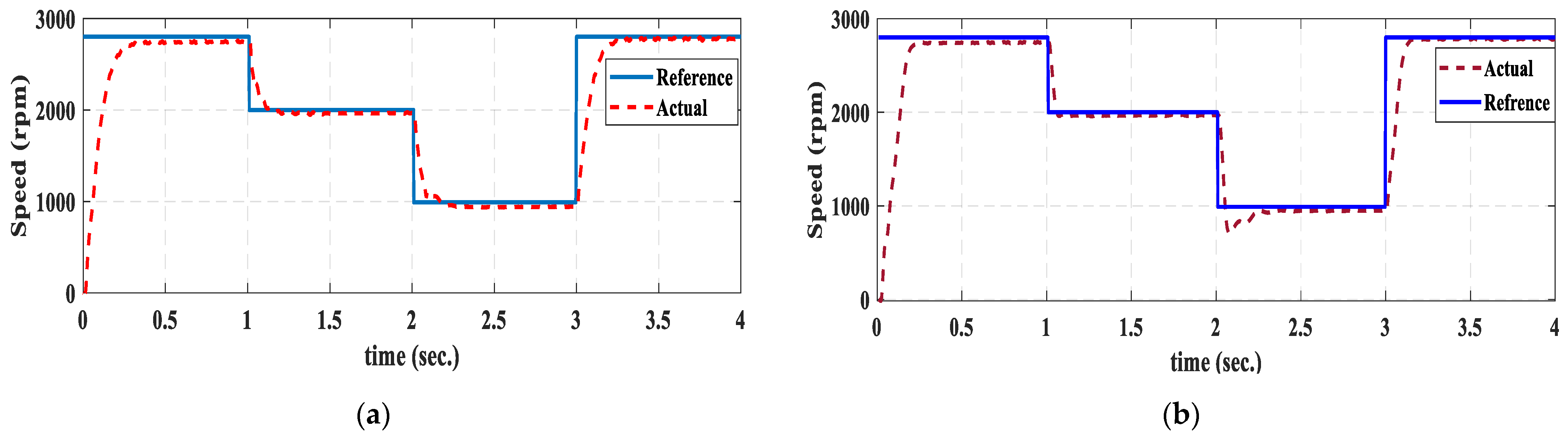 Energies 14 07798 g006