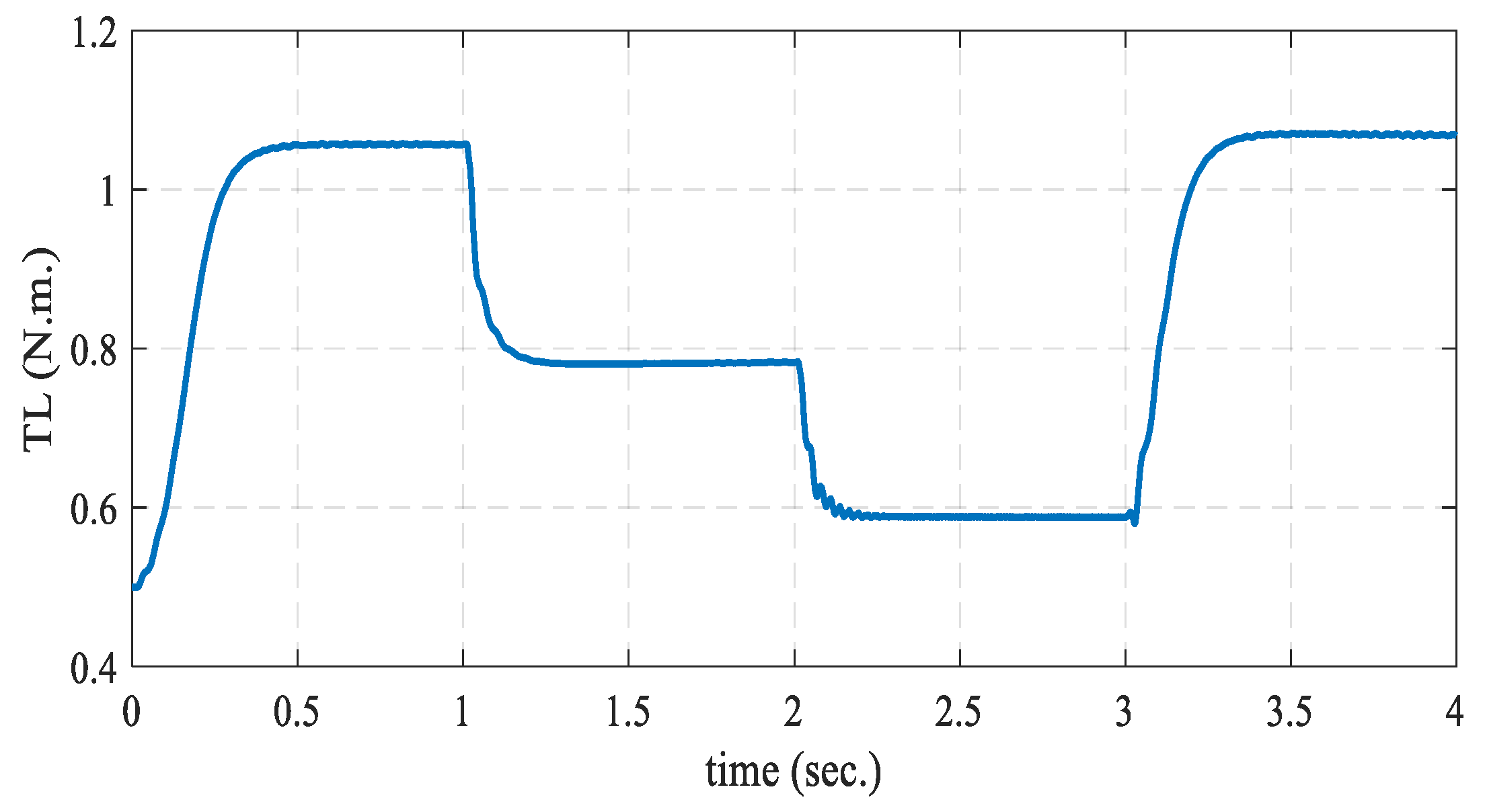 Energies 14 07798 g007