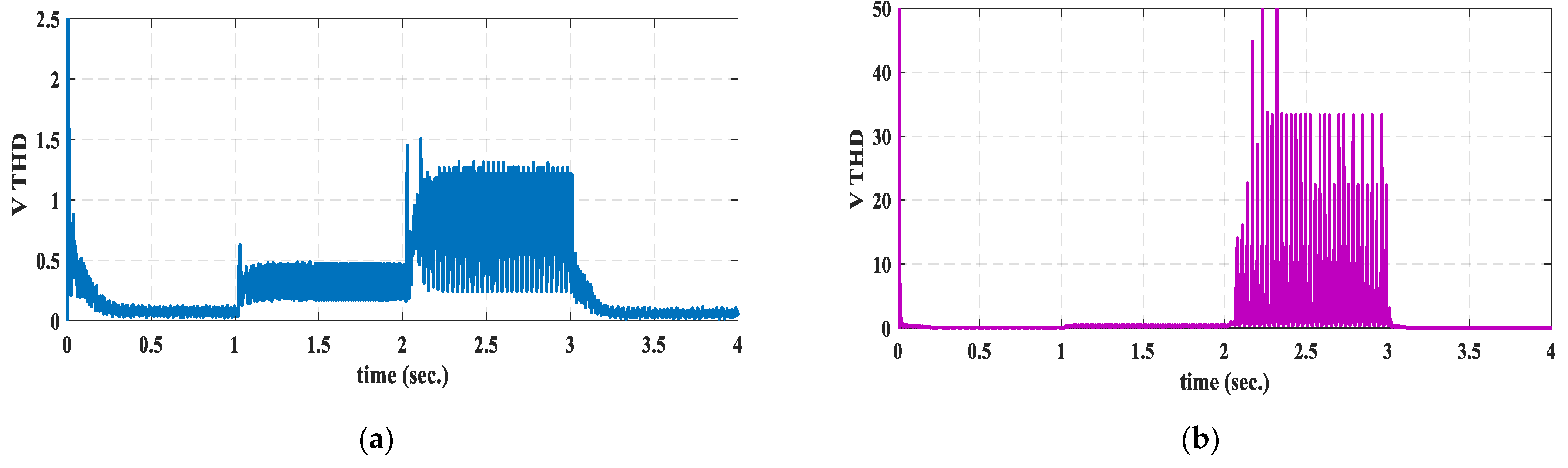 Energies 14 07798 g008