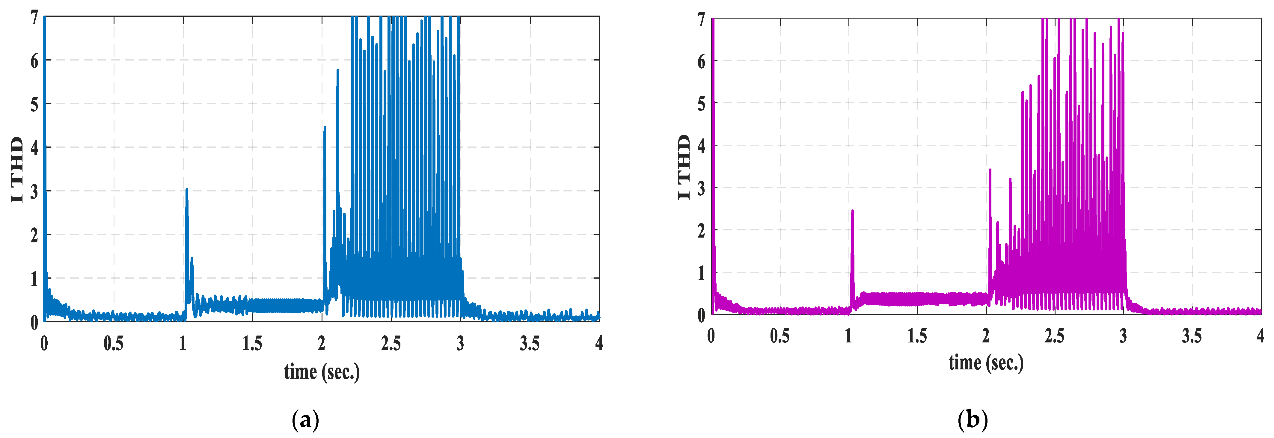 Energies 14 07798 g009