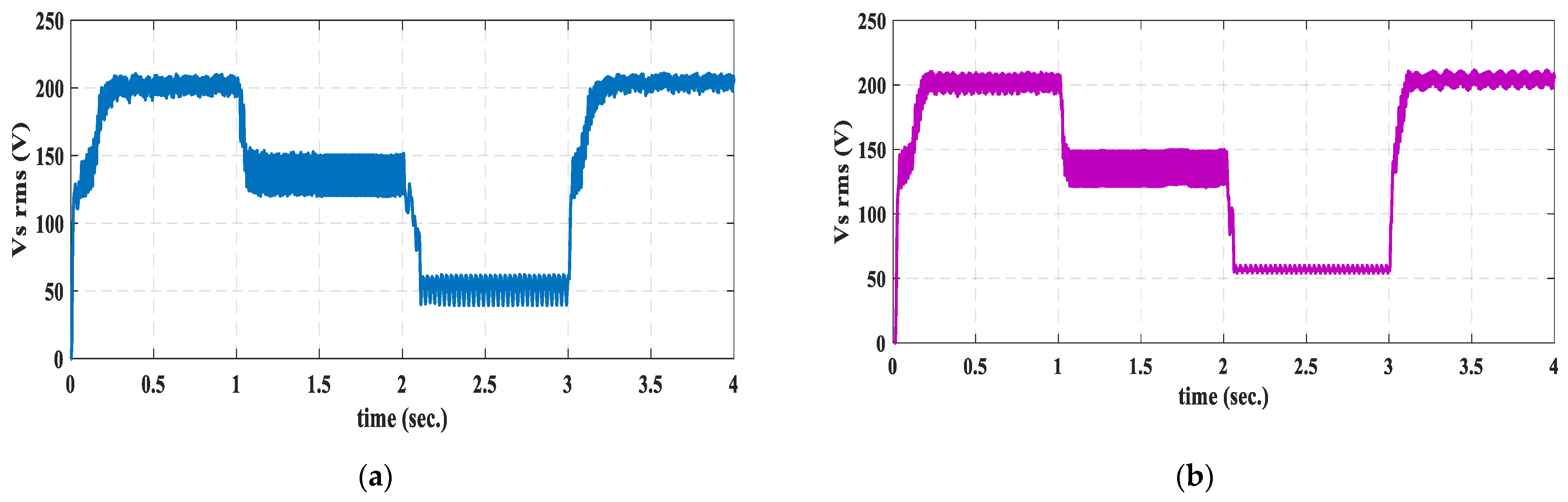 Energies 14 07798 g010