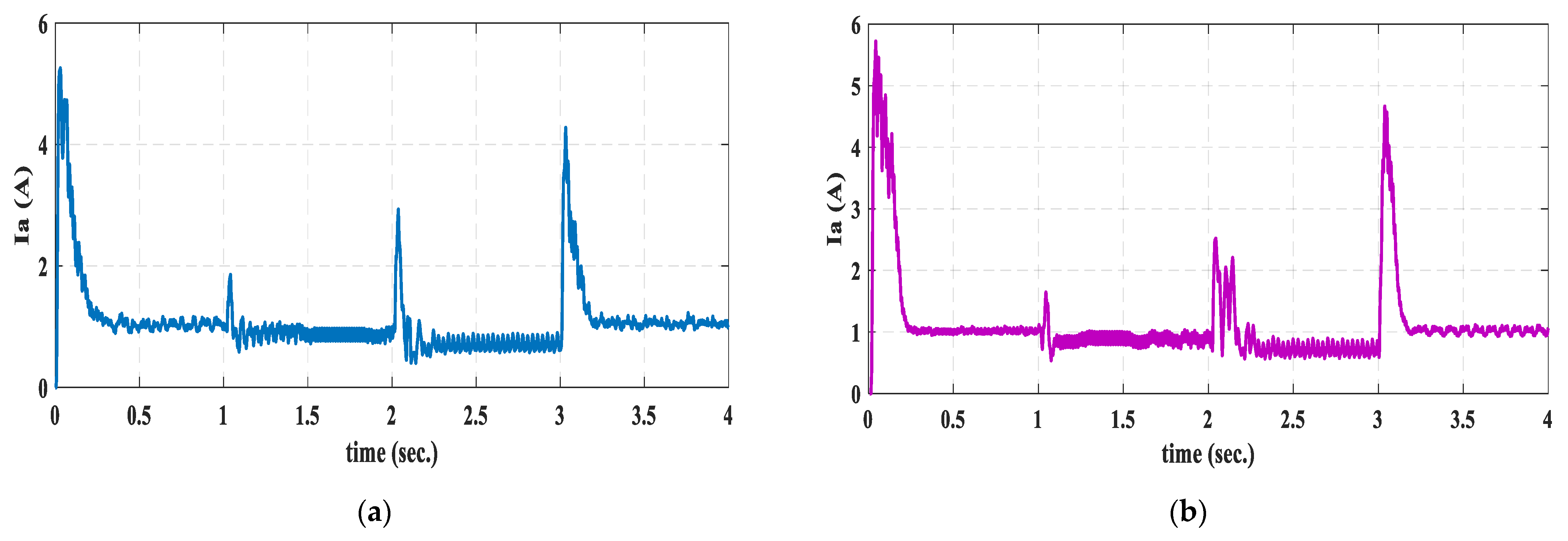 Energies 14 07798 g011