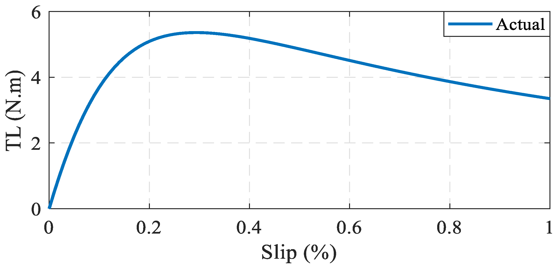 Energies 14 07798 g012