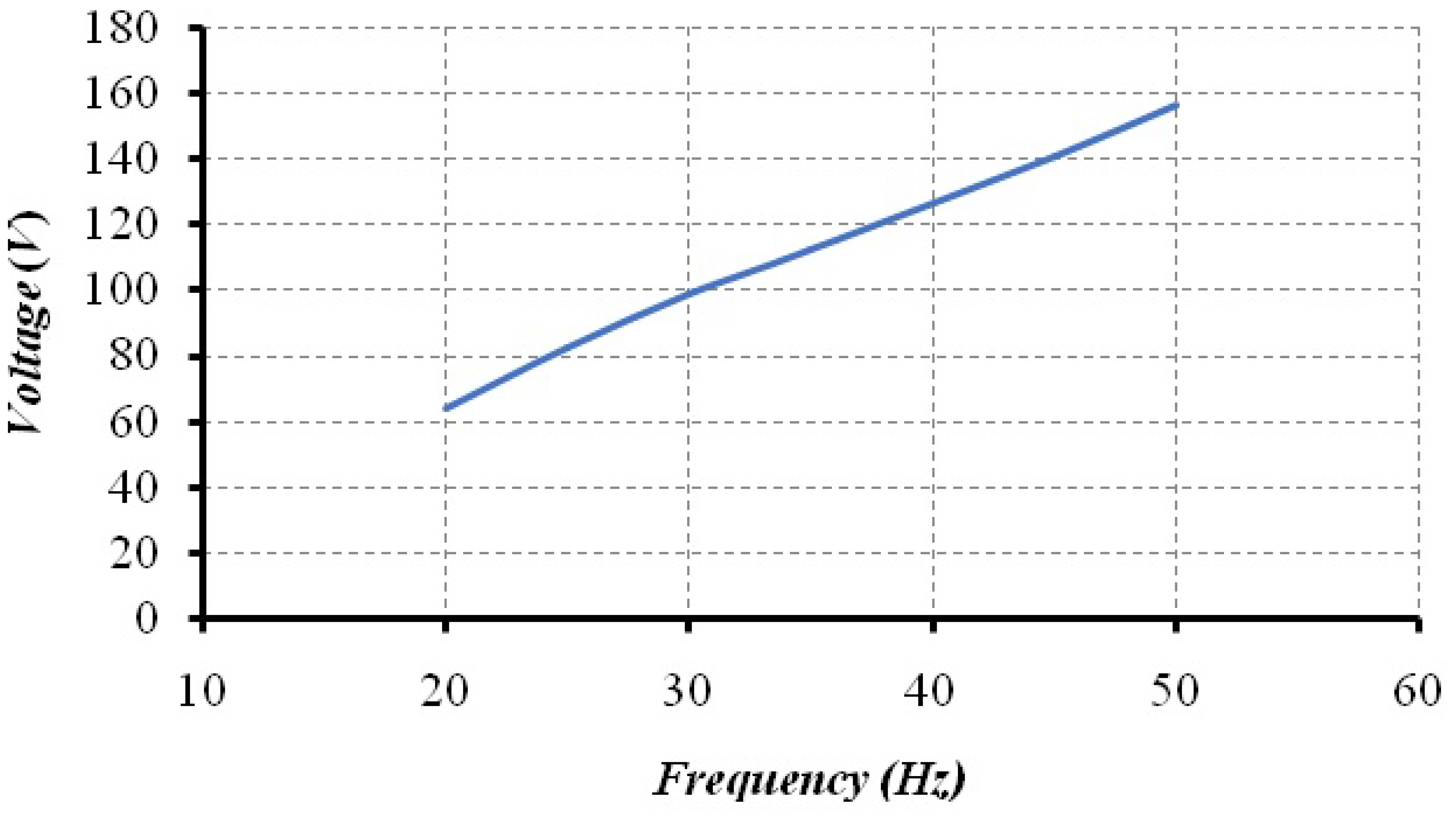 Energies 14 07798 g013