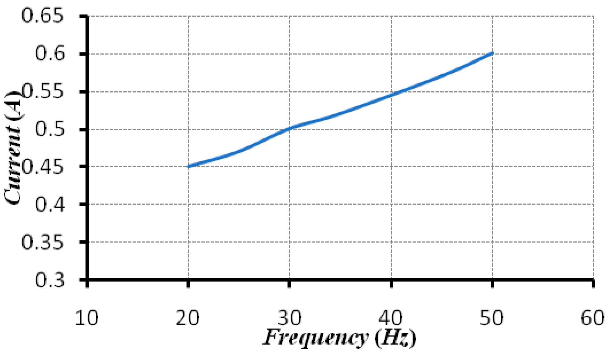 Energies 14 07798 g014