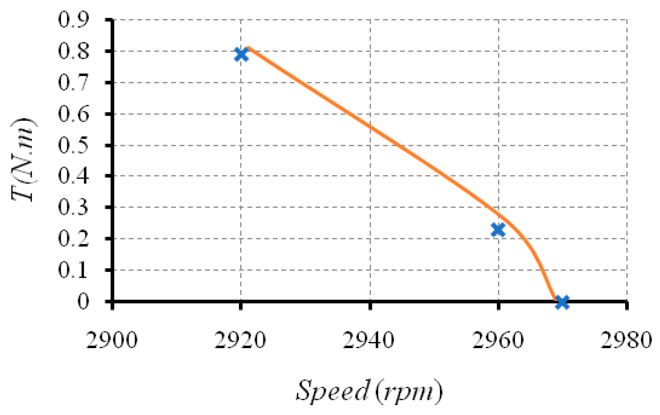 Energies 14 07798 g016
