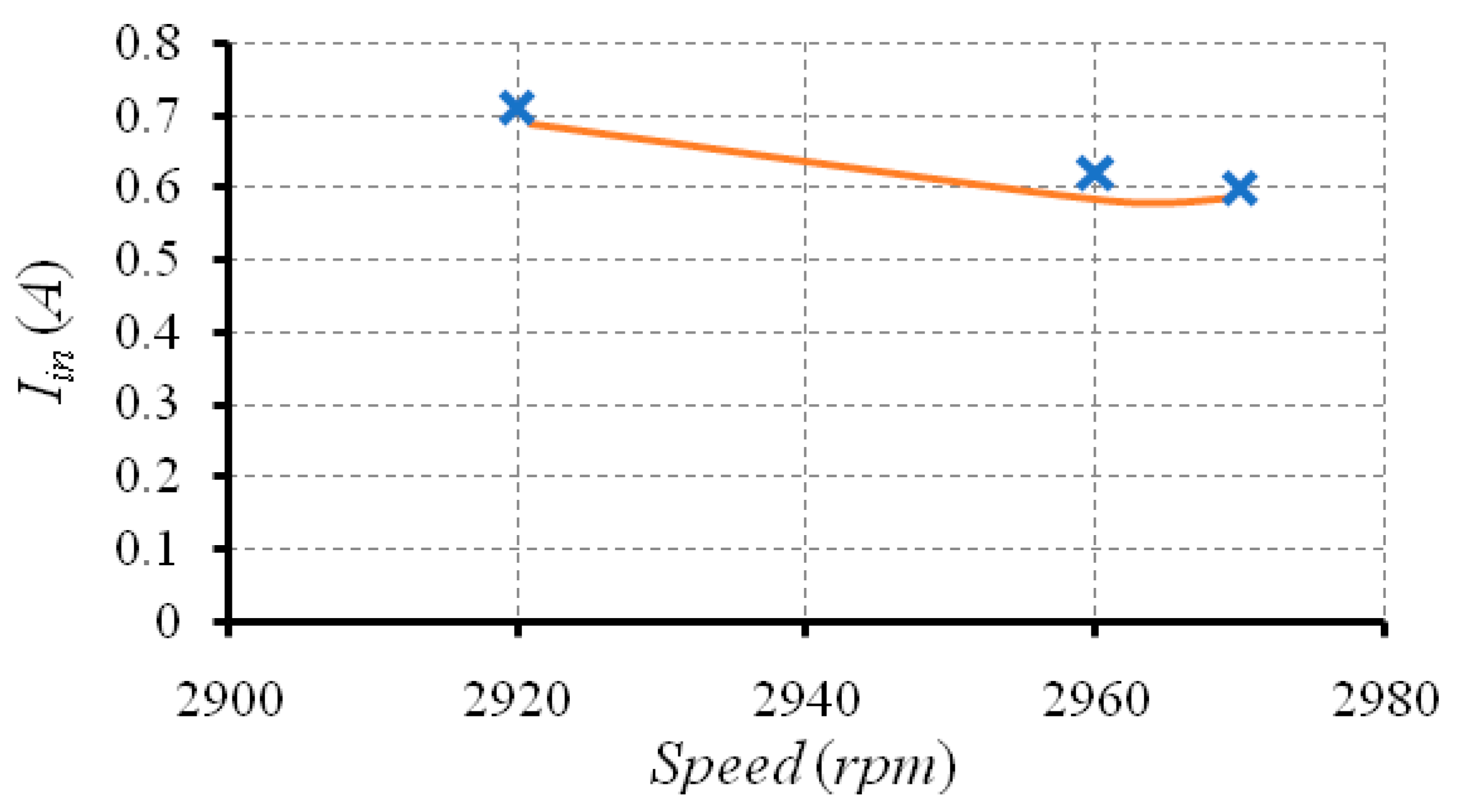 Energies 14 07798 g017
