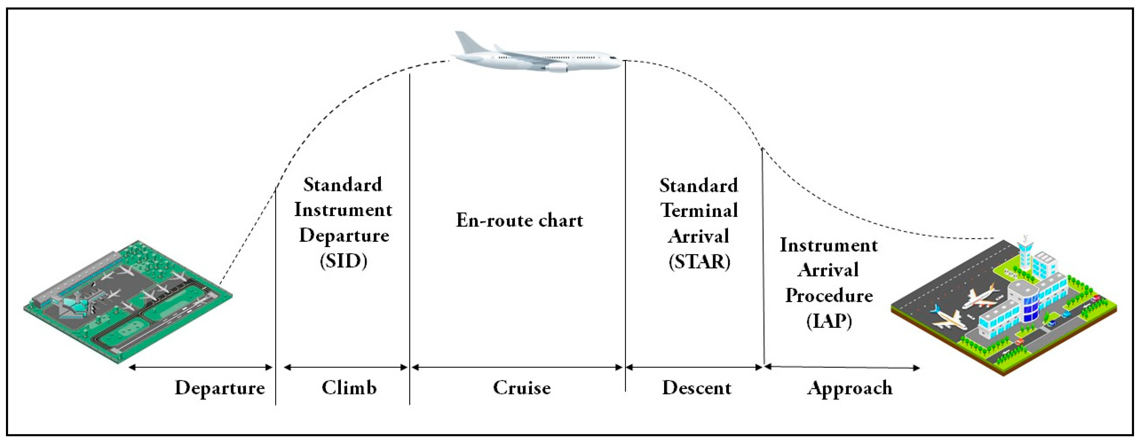 Energies 14 07800 g001 550