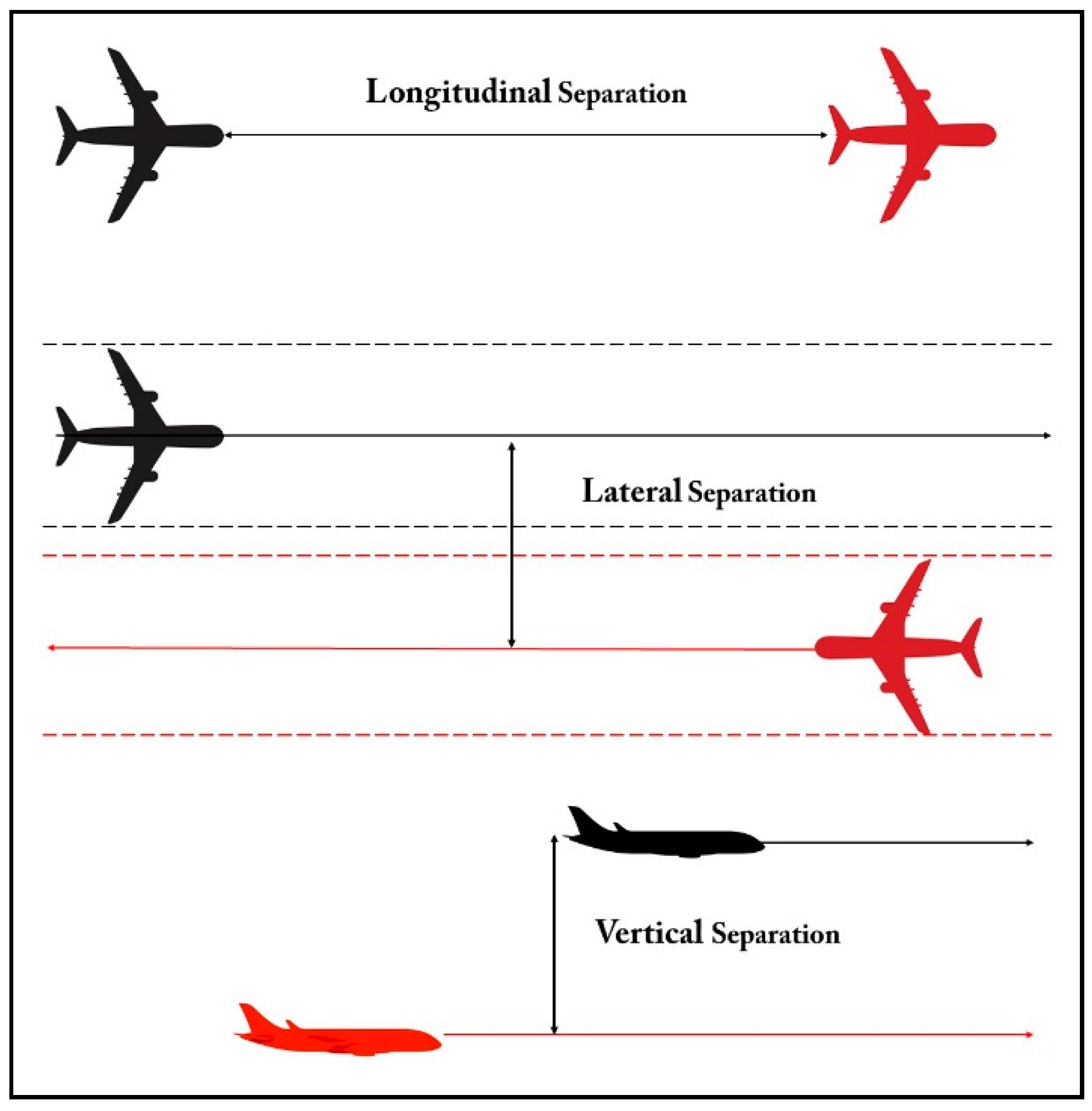 Energies Free FullText PerformanceBased Navigation Flight Path
