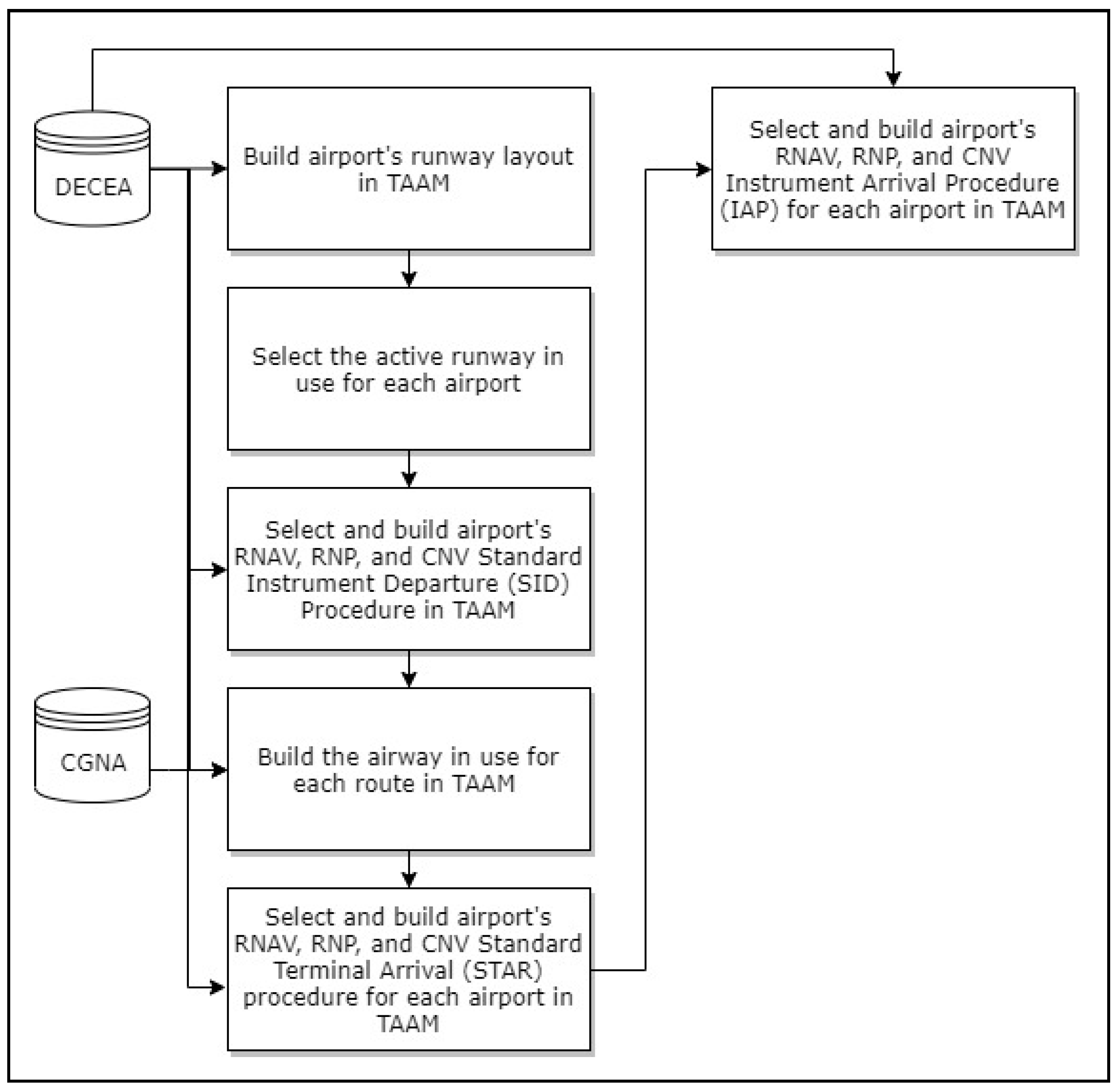 Energies 14 07800 g003 550