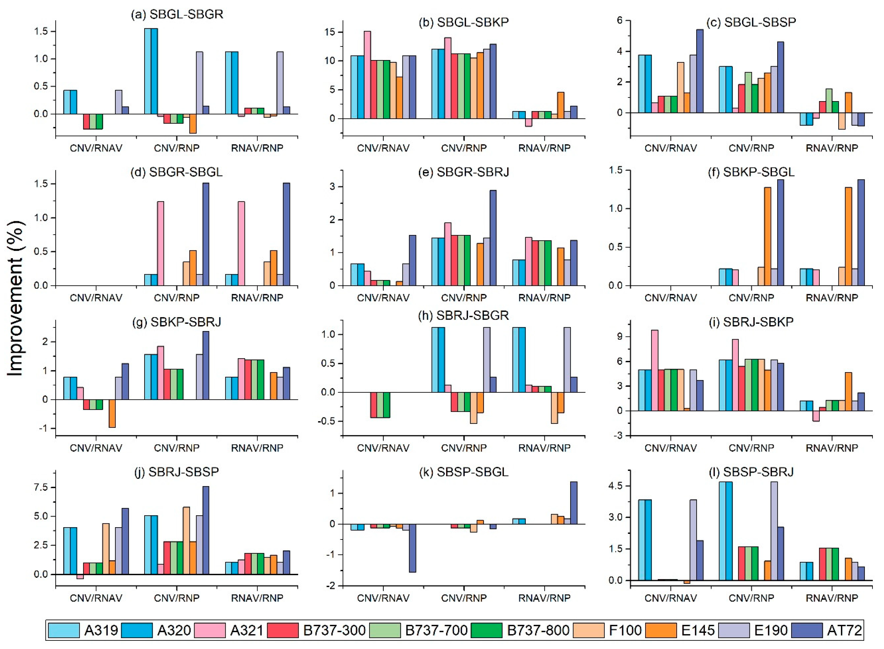 Energies 14 07800 g004 550
