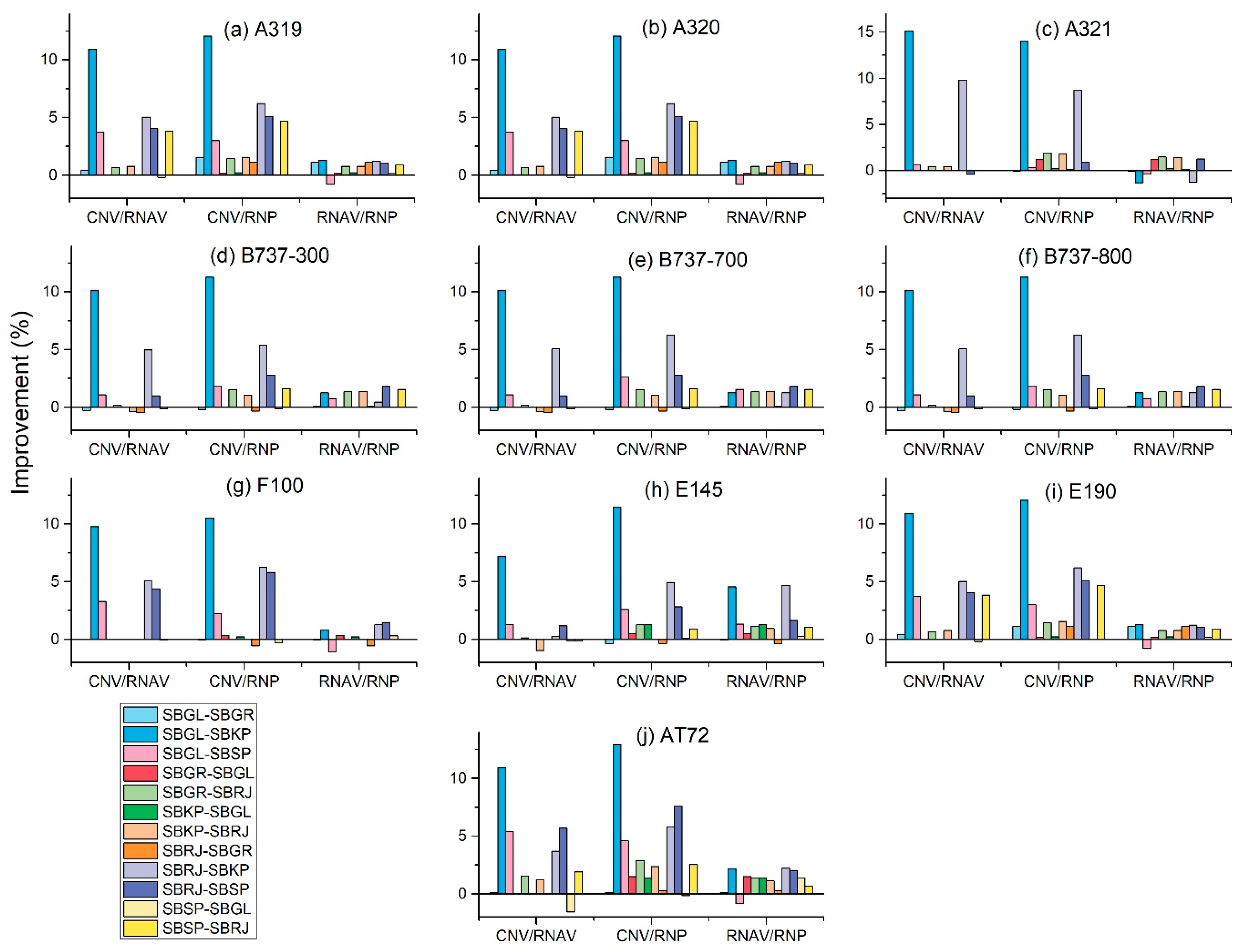 Energies 14 07800 g005 550