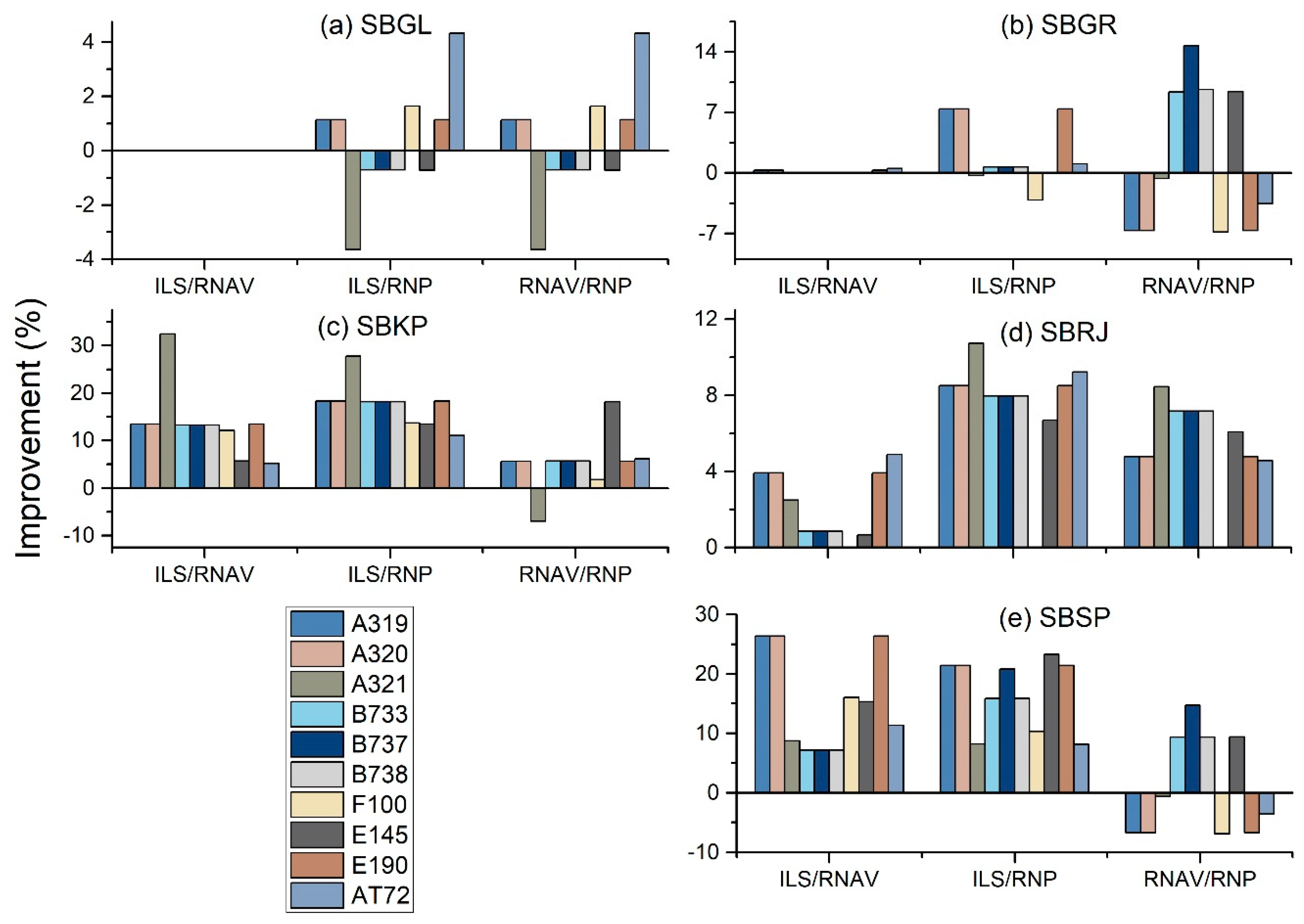 Energies 14 07800 g006 550