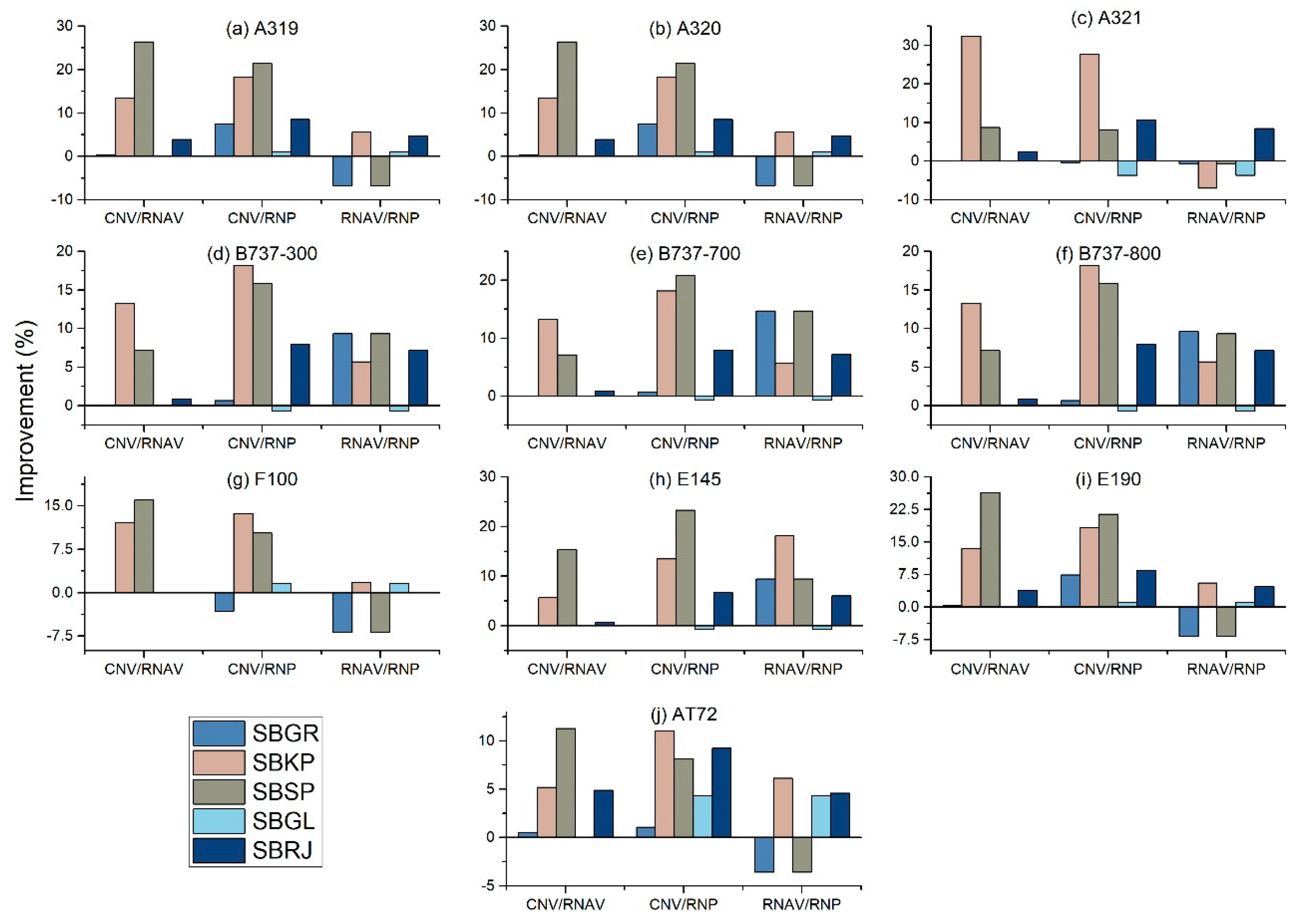Energies 14 07800 g007 550