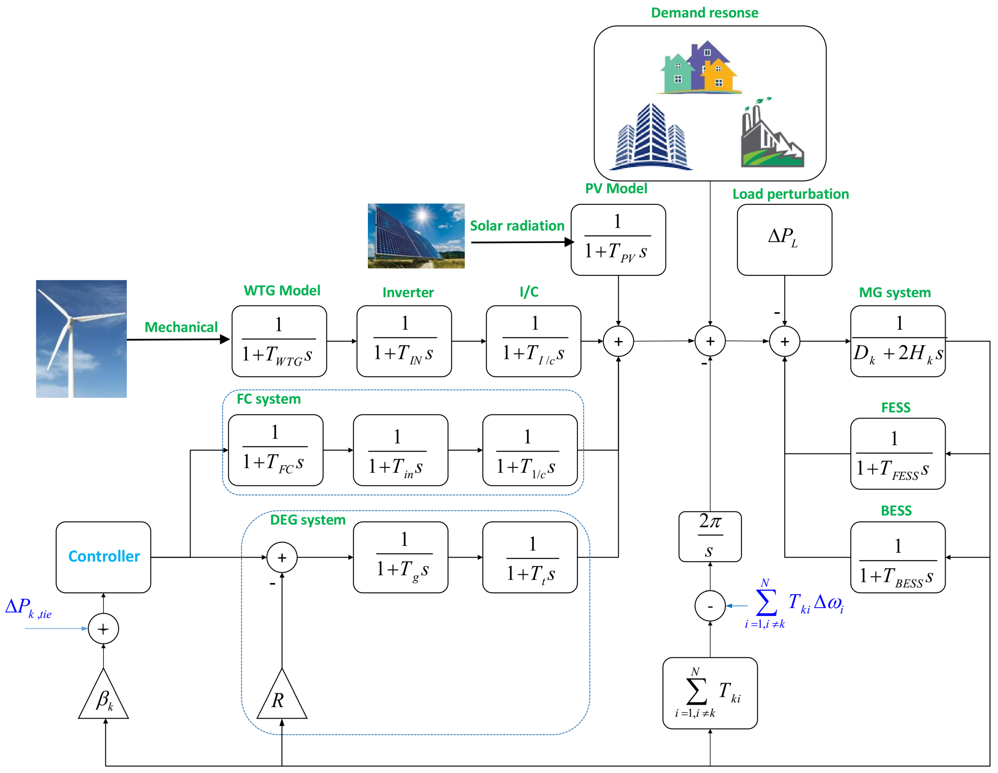 Energies 14 07801 g002