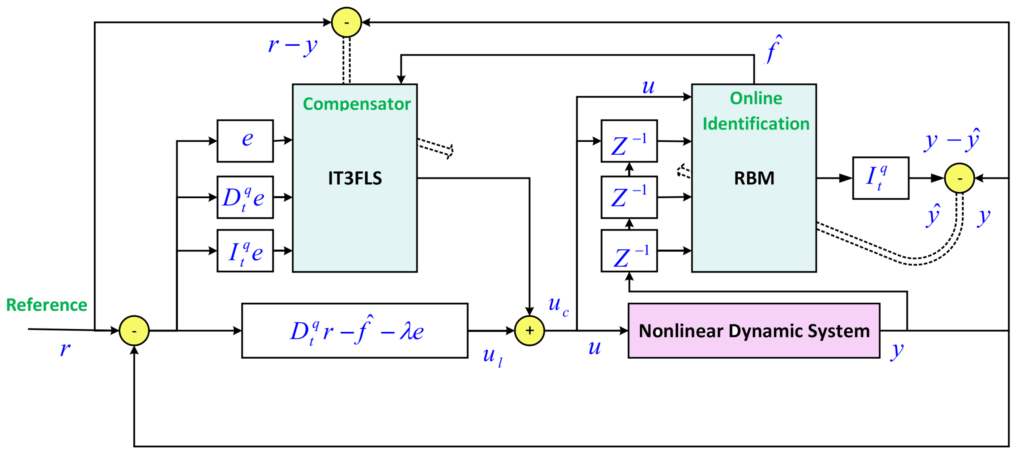 Energies 14 07801 g003