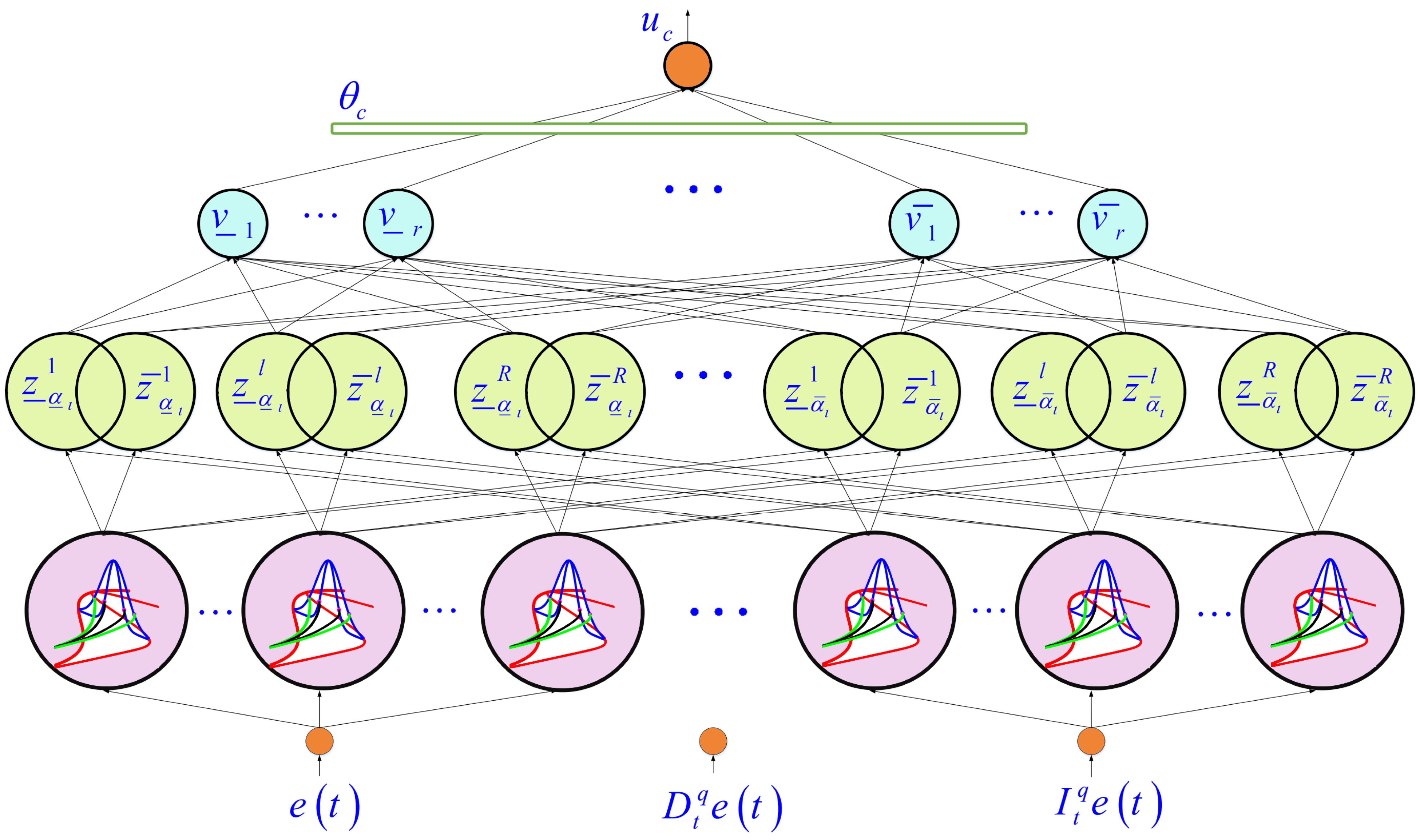 Energies 14 07801 g005