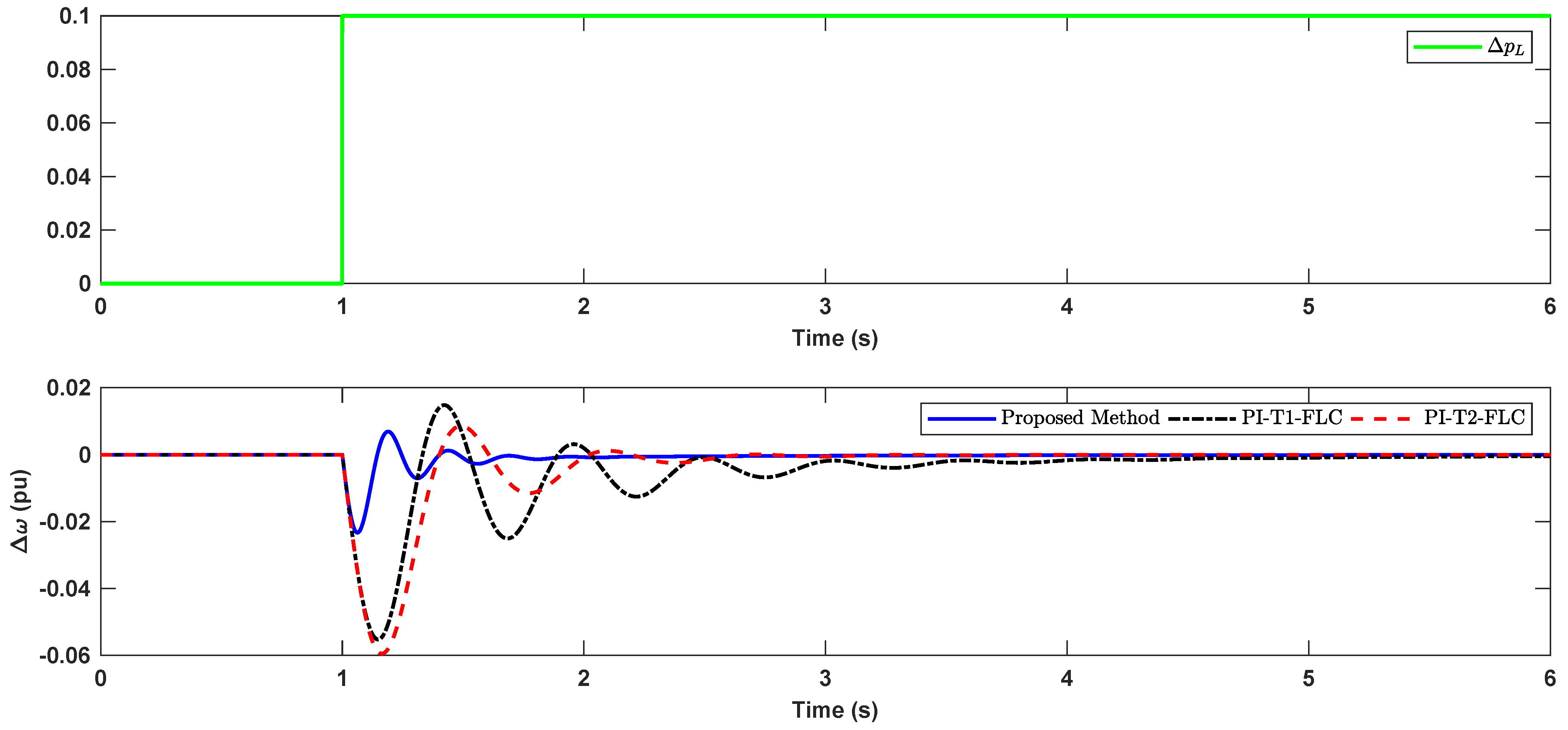 Energies 14 07801 g007