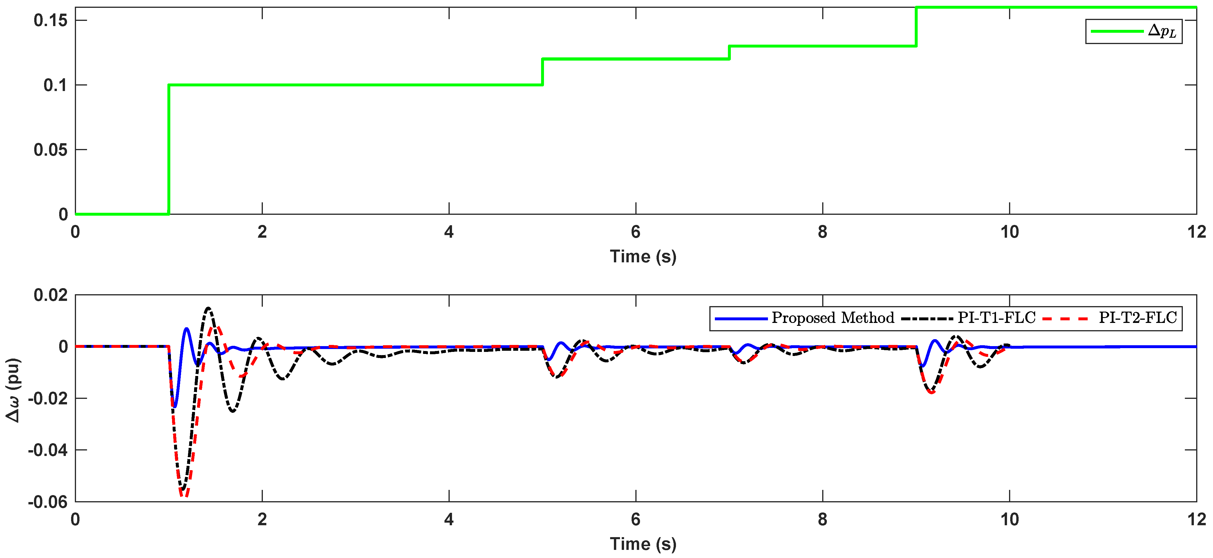 Energies 14 07801 g008