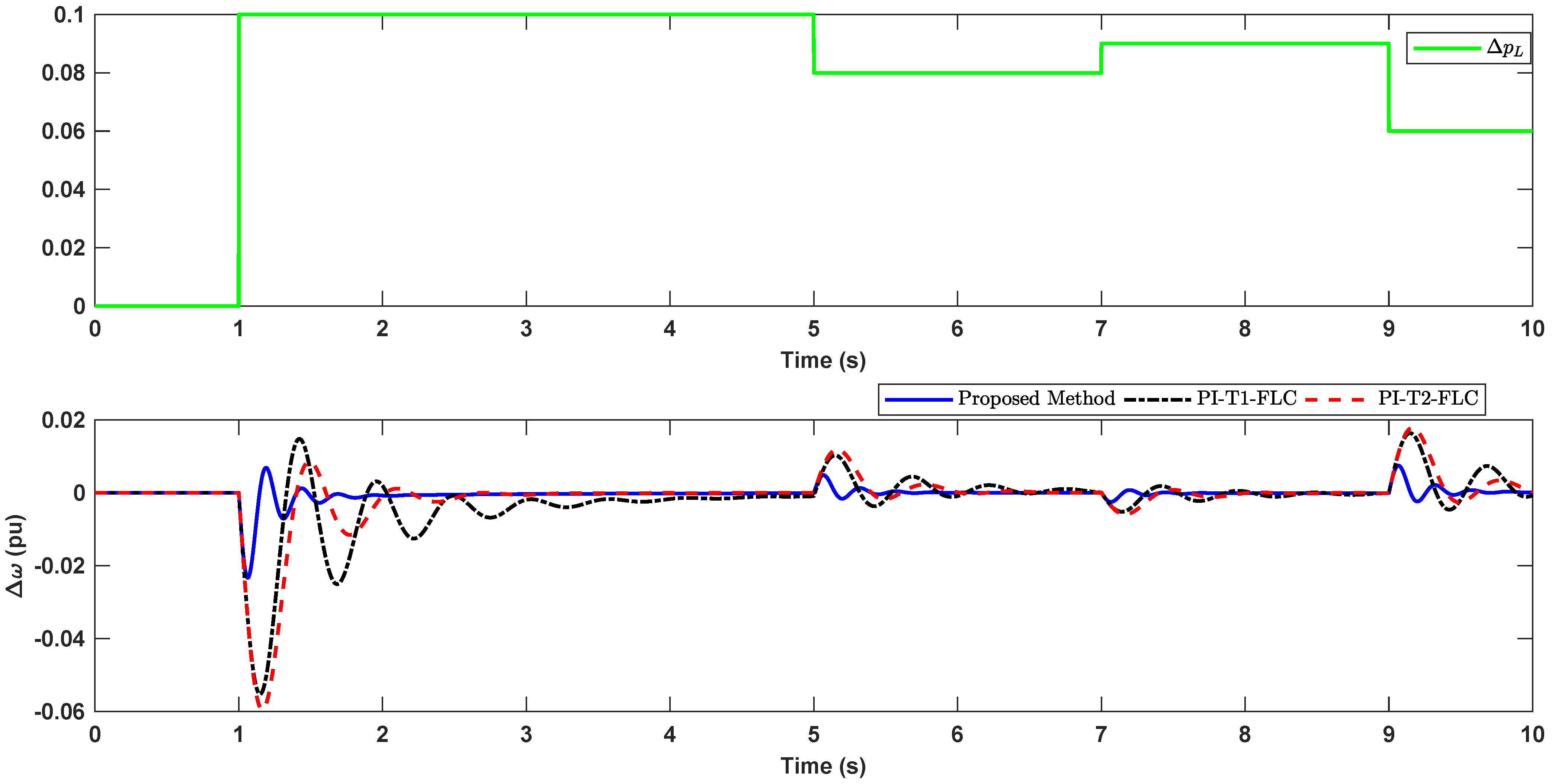 Energies 14 07801 g009
