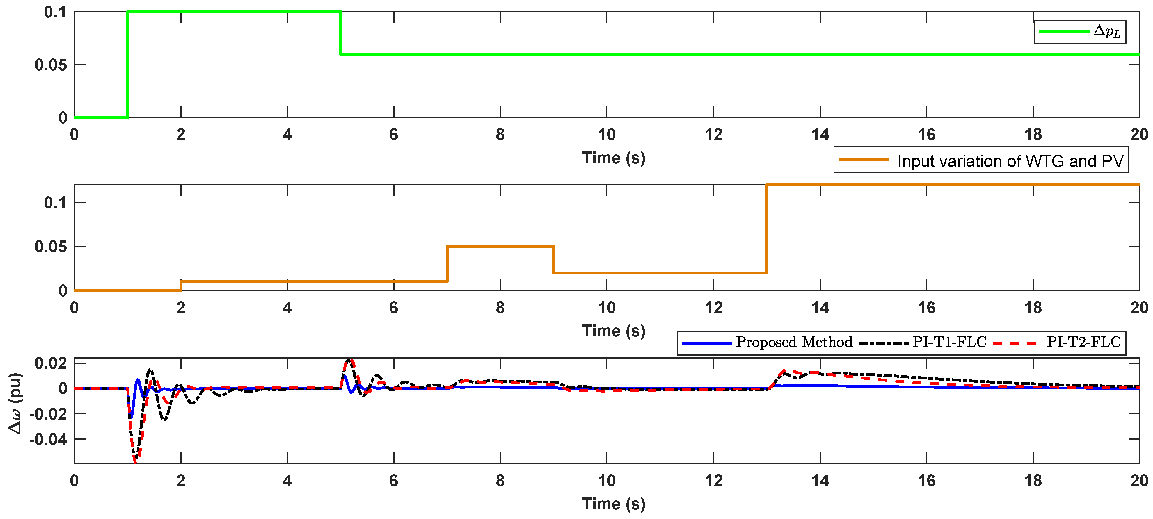 Energies 14 07801 g010