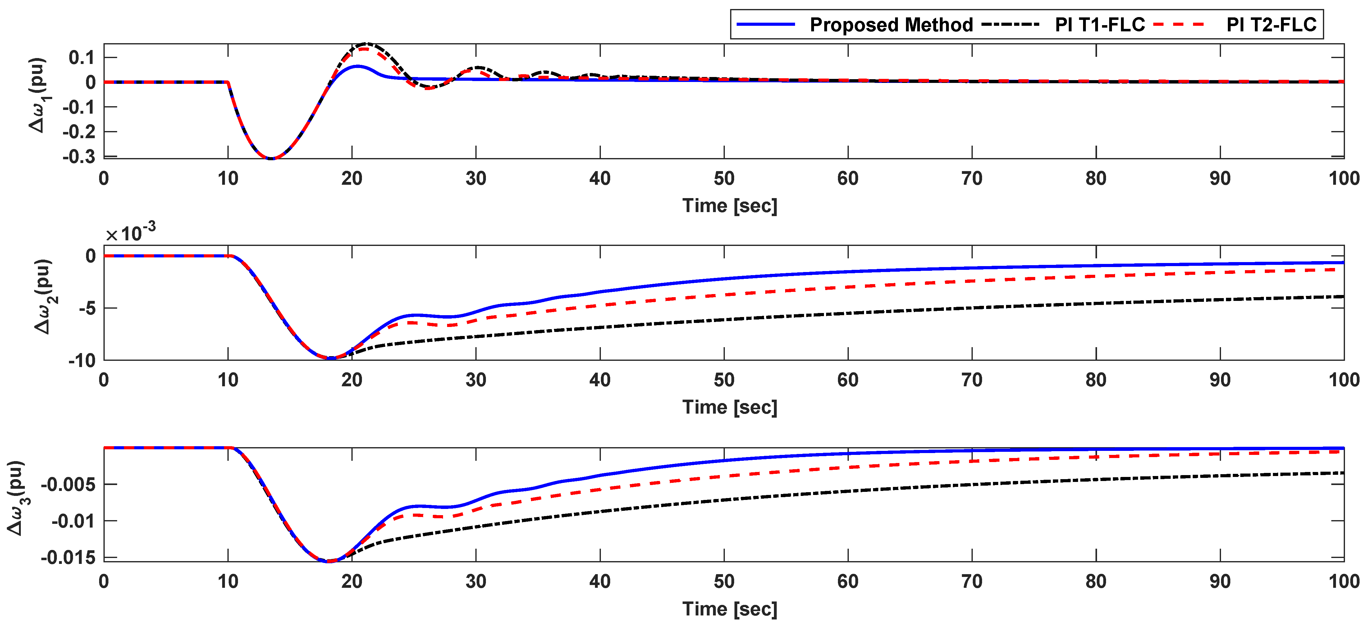 Energies 14 07801 g012