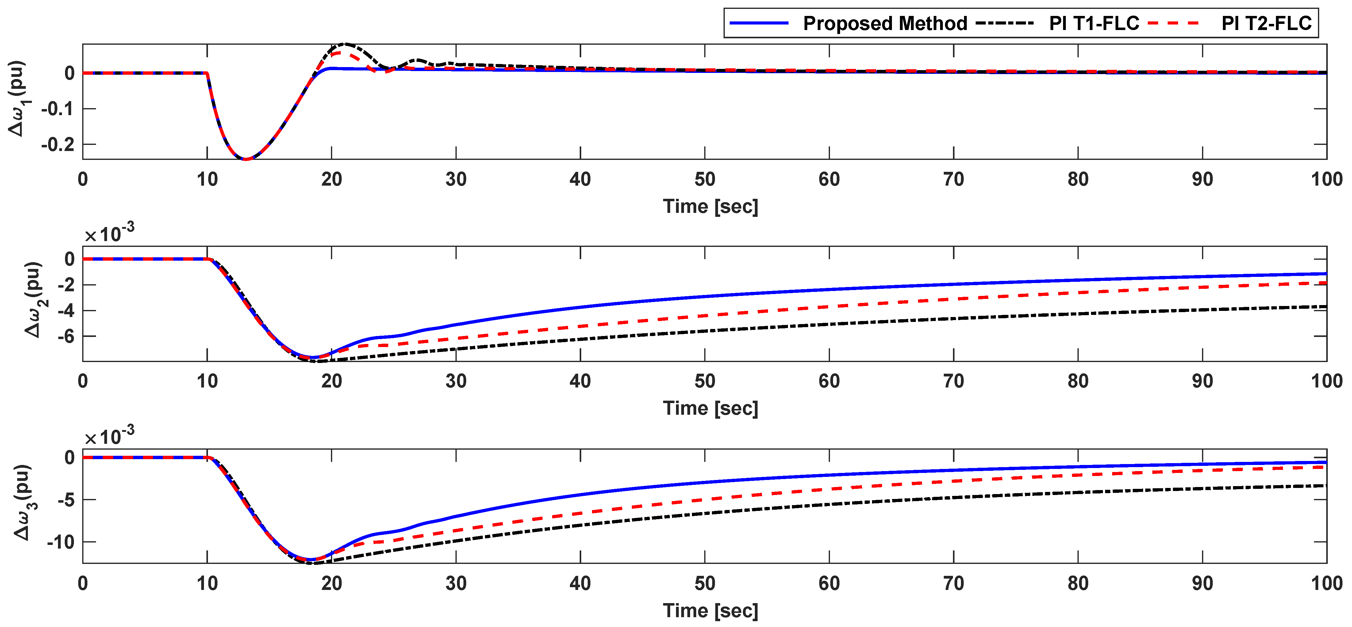 Energies 14 07801 g013
