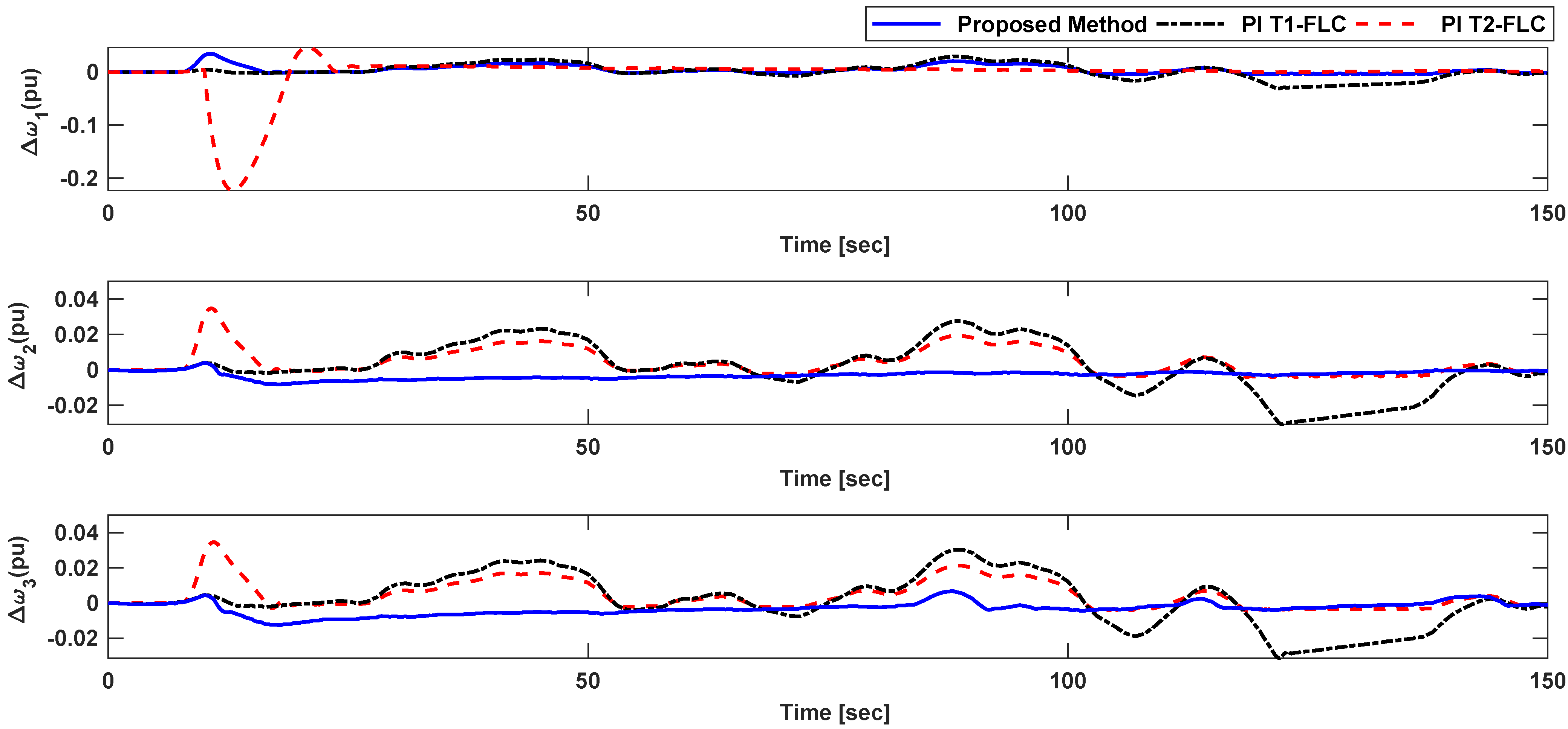 Energies 14 07801 g015