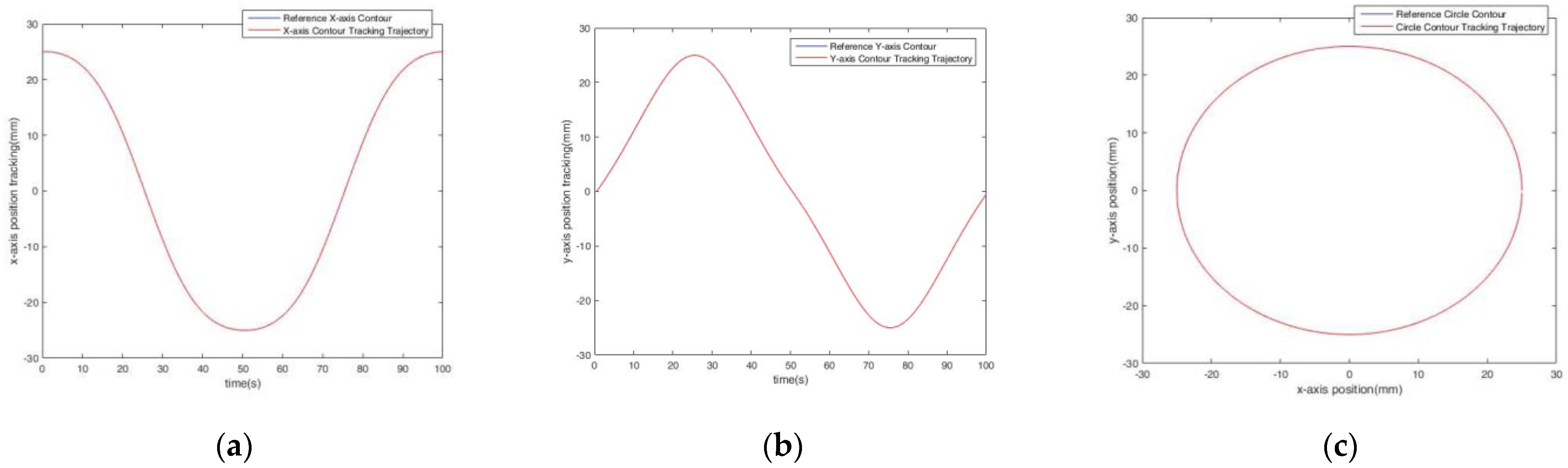 Energies 14 07802 g007