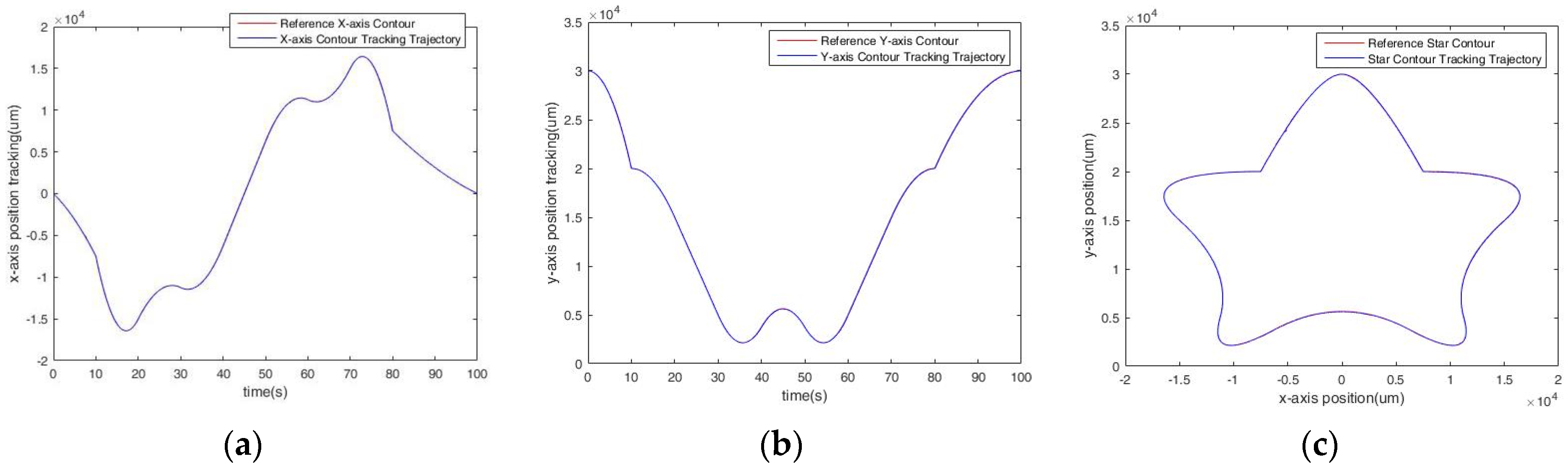 Energies 14 07802 g014