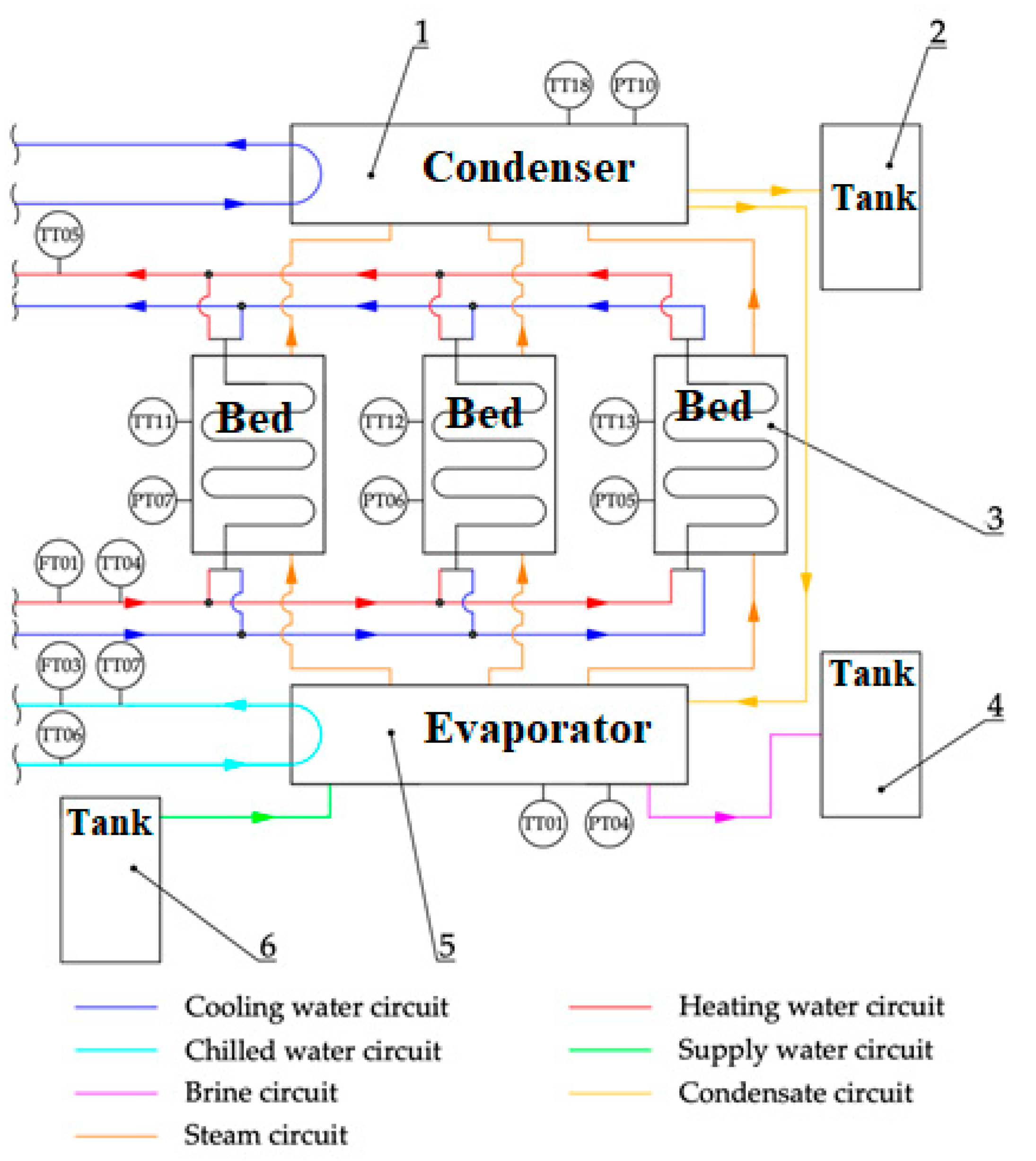 Energies 14 07804 g001 Energies 14 07804 g001