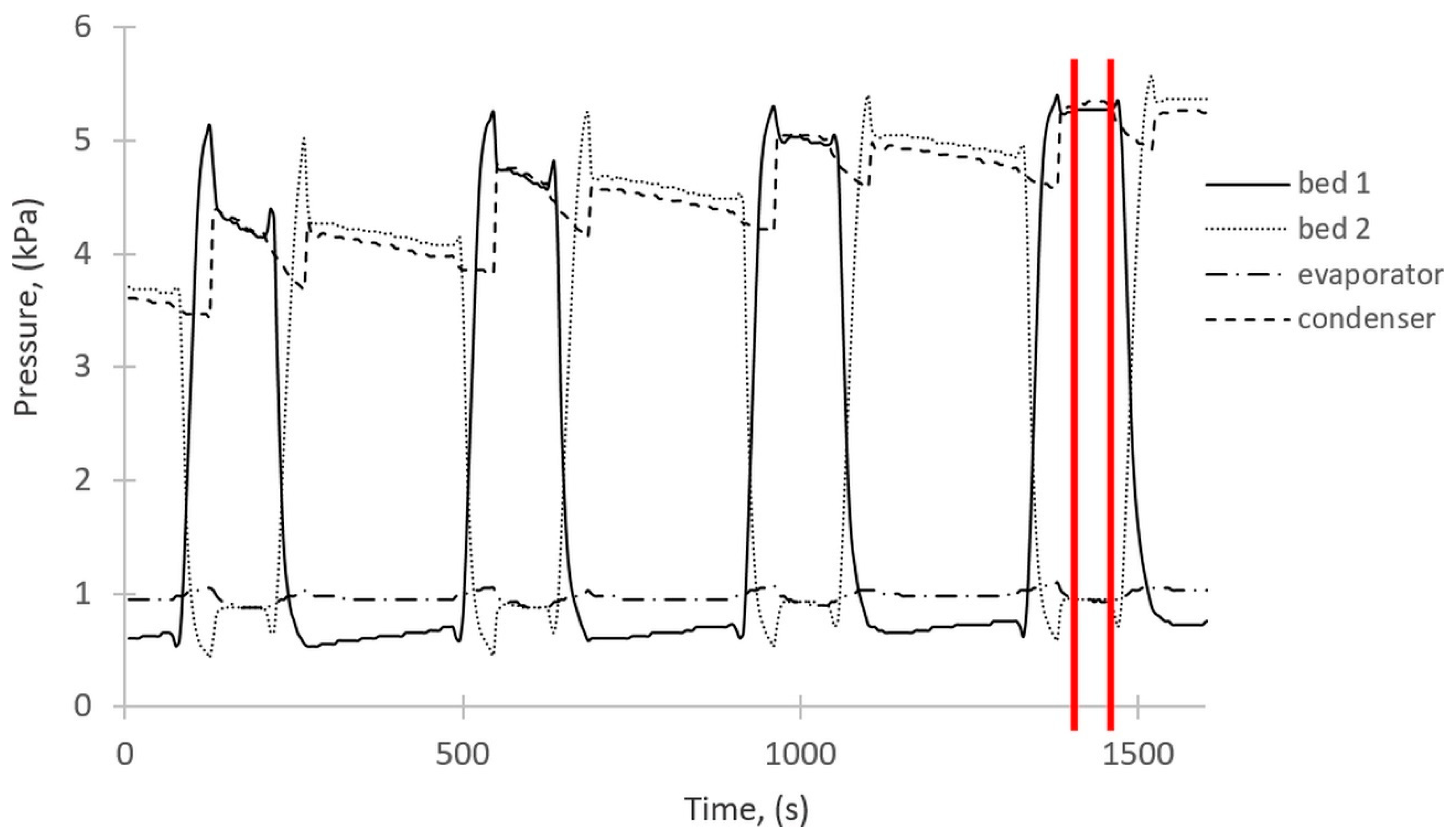 Energies 14 07804 g003 Energies 14 07804 g003