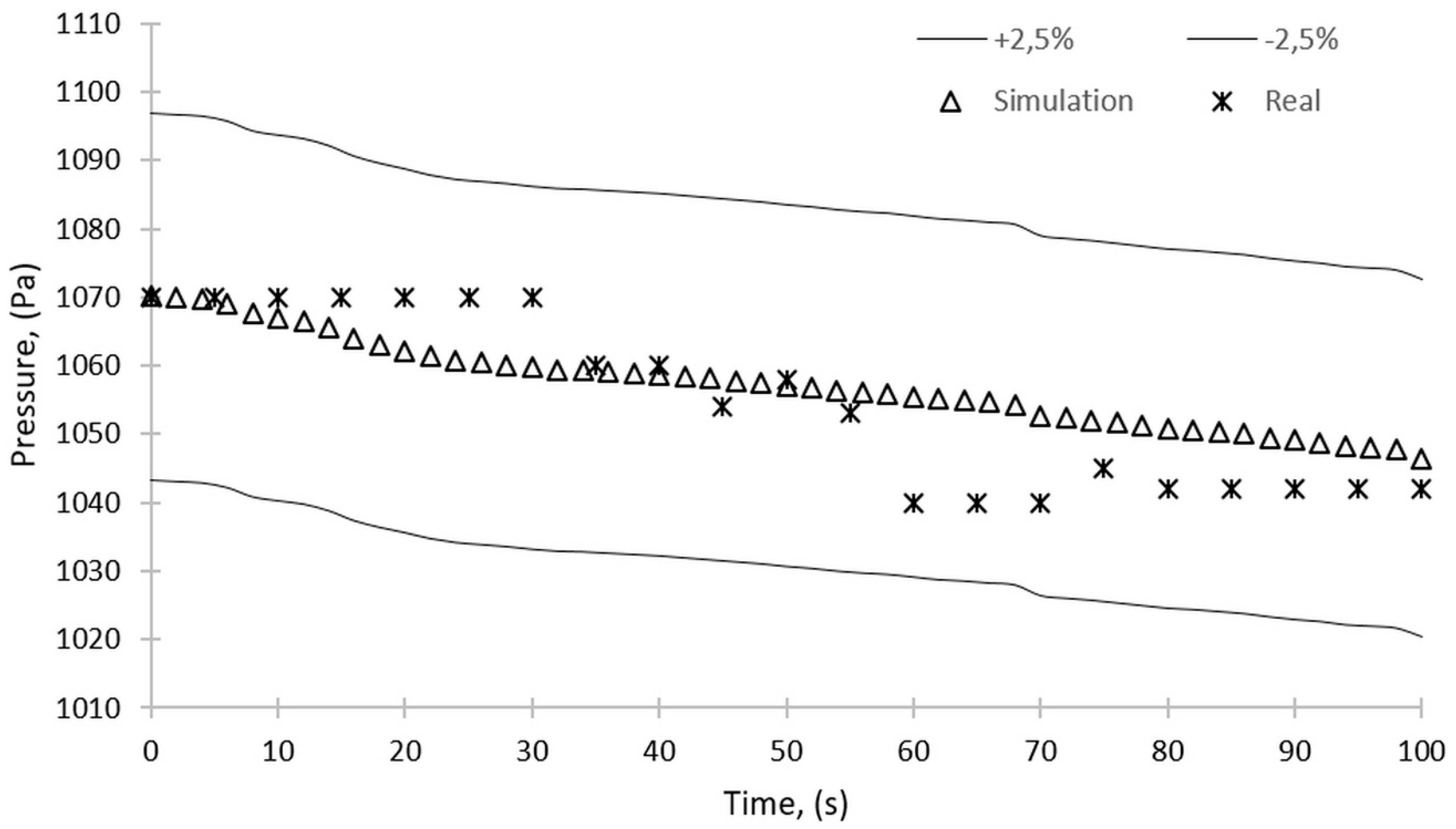 Energies 14 07804 g016 Energies 14 07804 g016