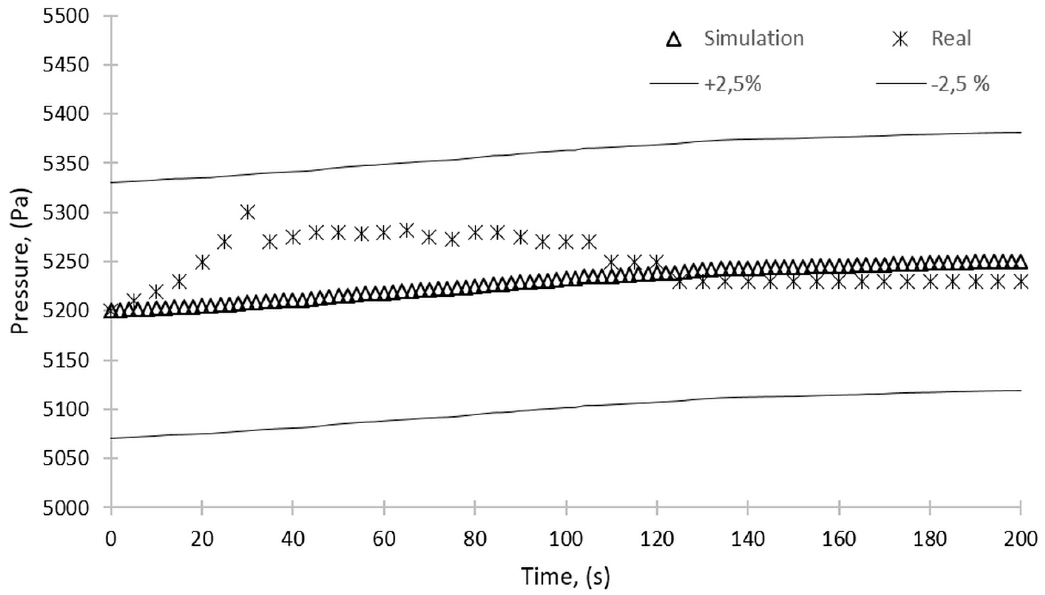 Energies 14 07804 g017 Energies 14 07804 g017