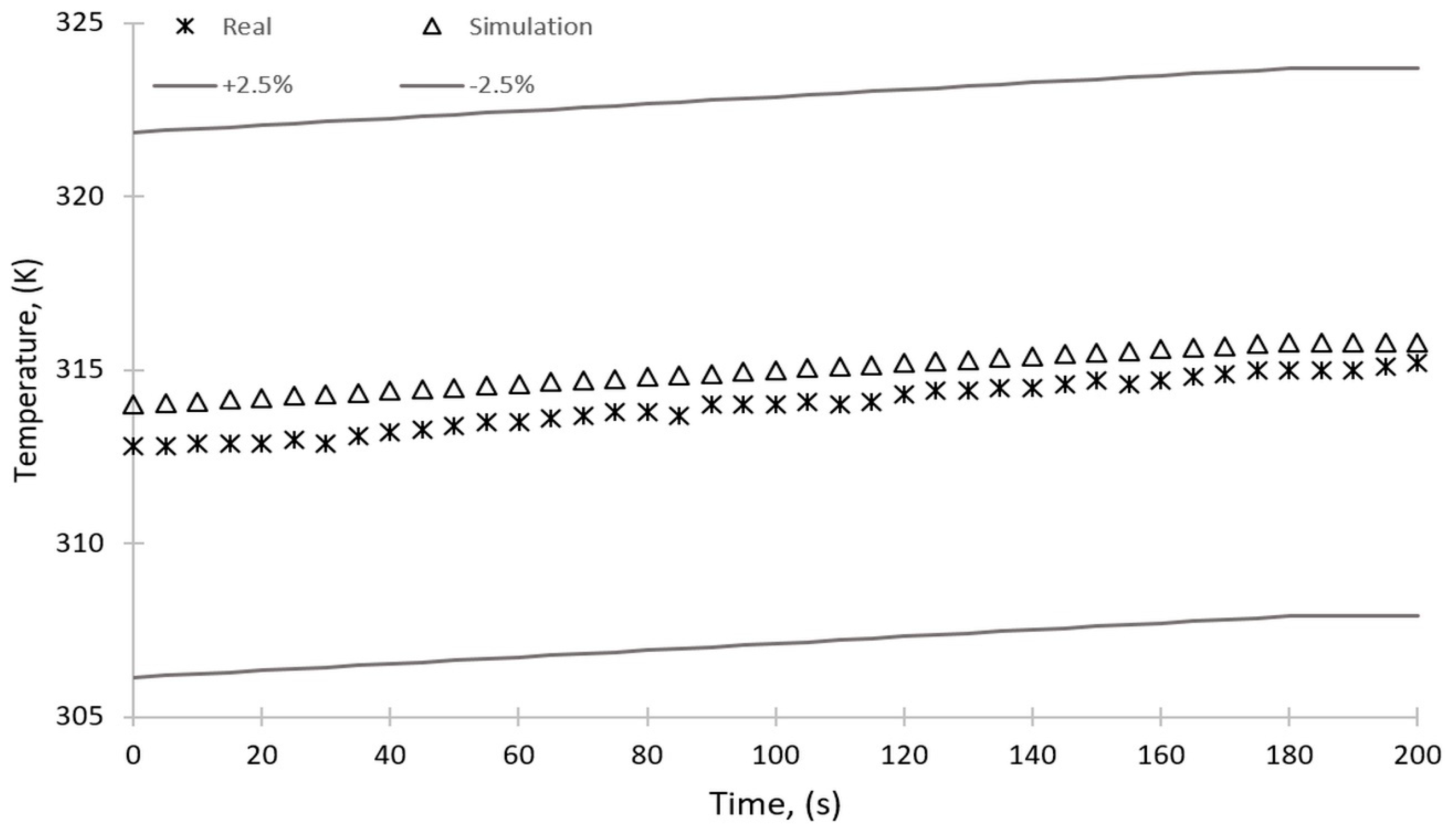 Energies 14 07804 g019 Energies 14 07804 g019