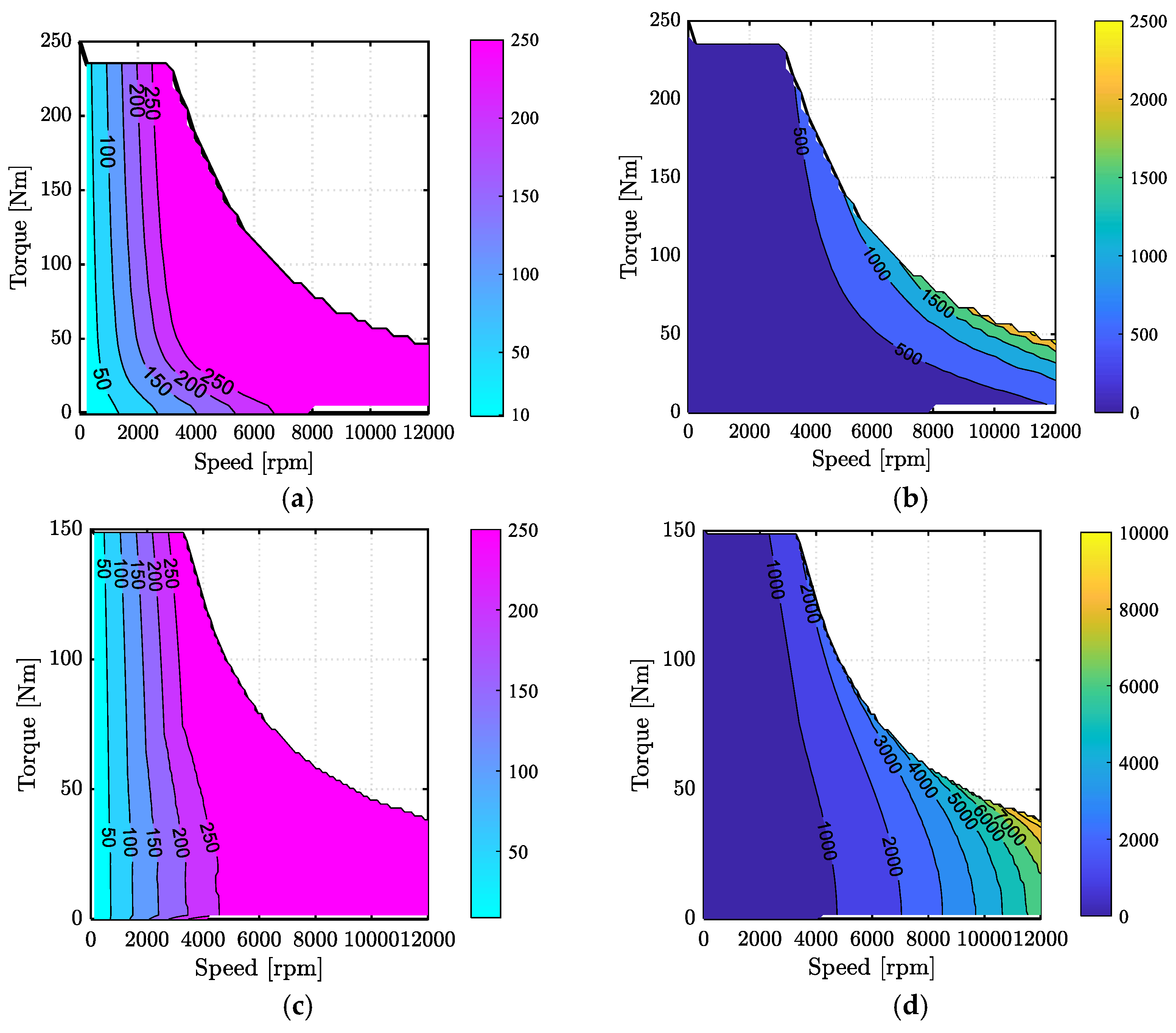 Energies Free FullText Losses in Efficiency Maps of Electric
