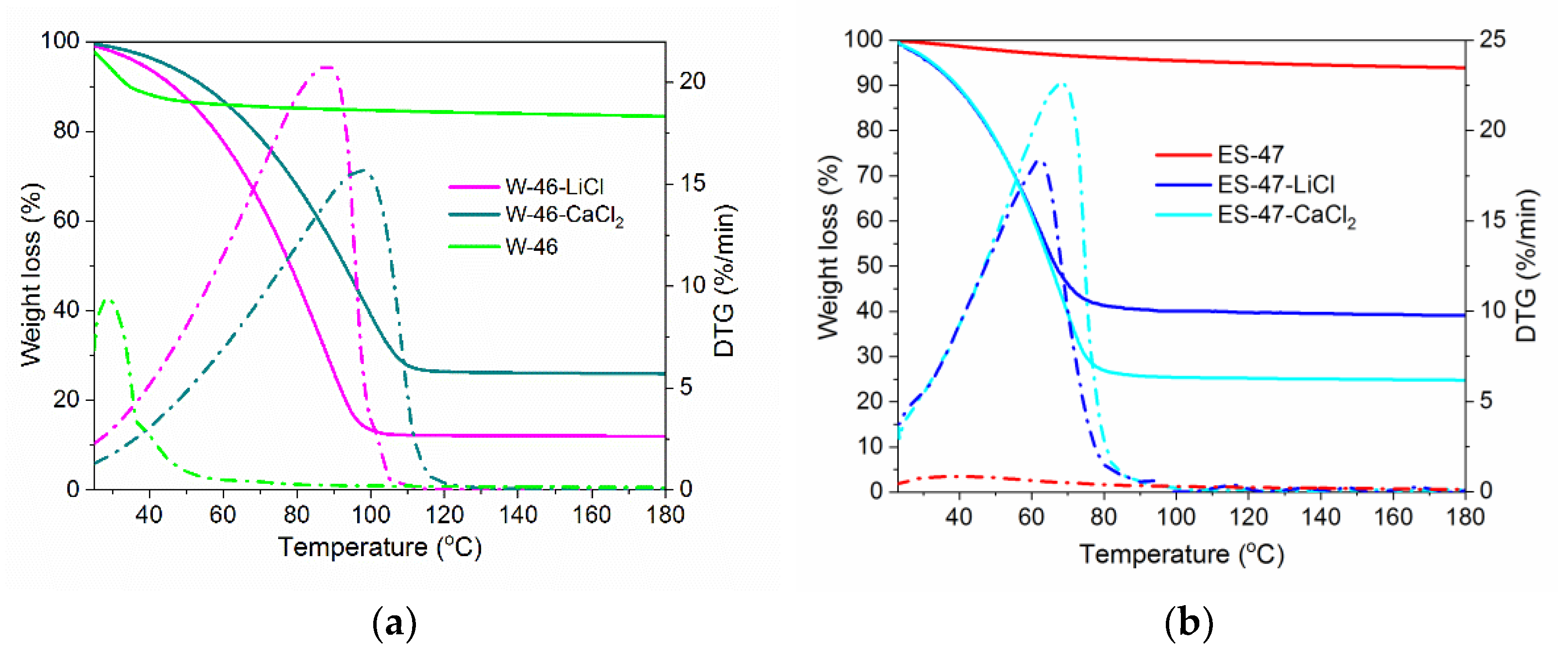 Energies 14 07809 g005