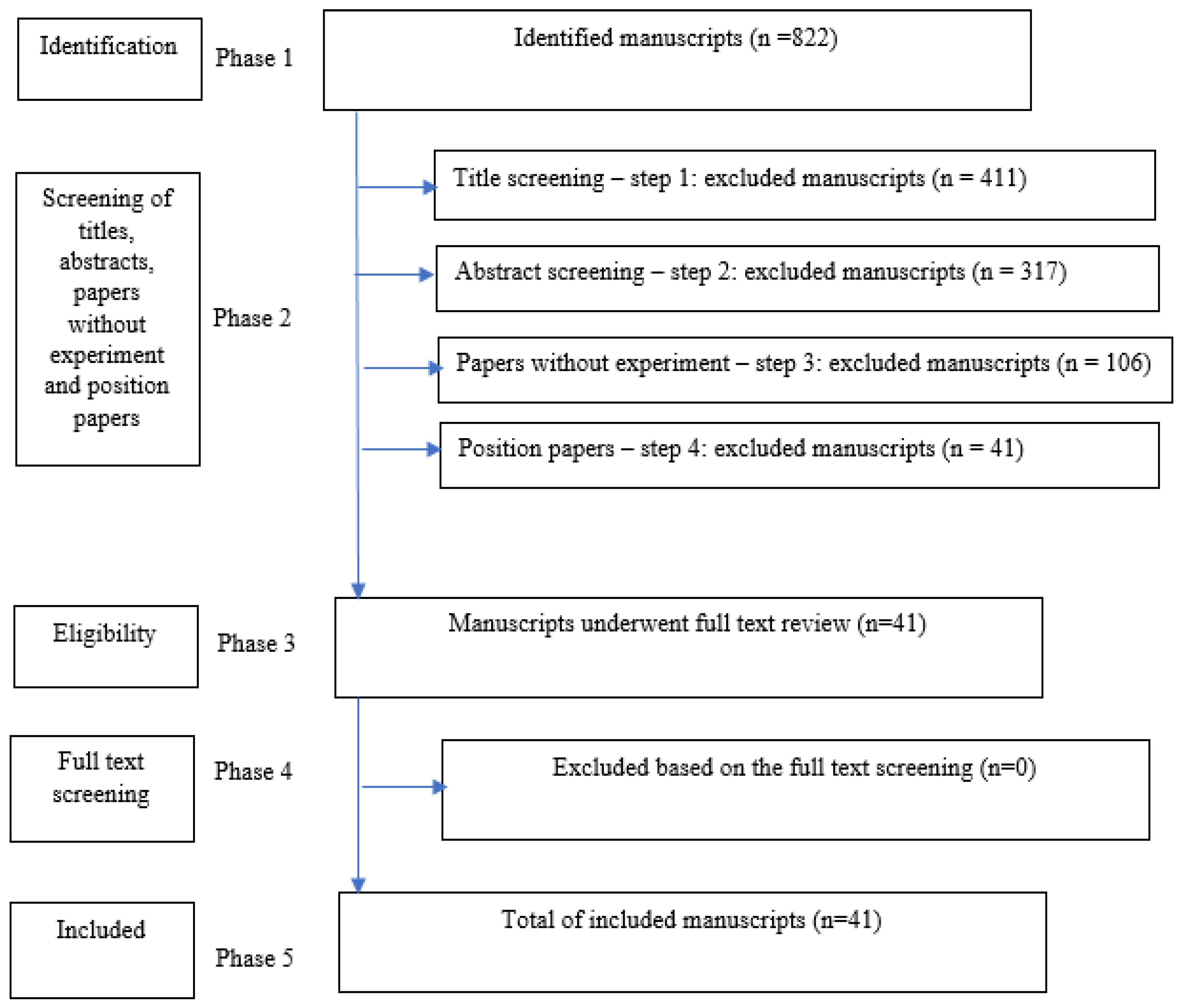 Energies 14 07810 g003 550