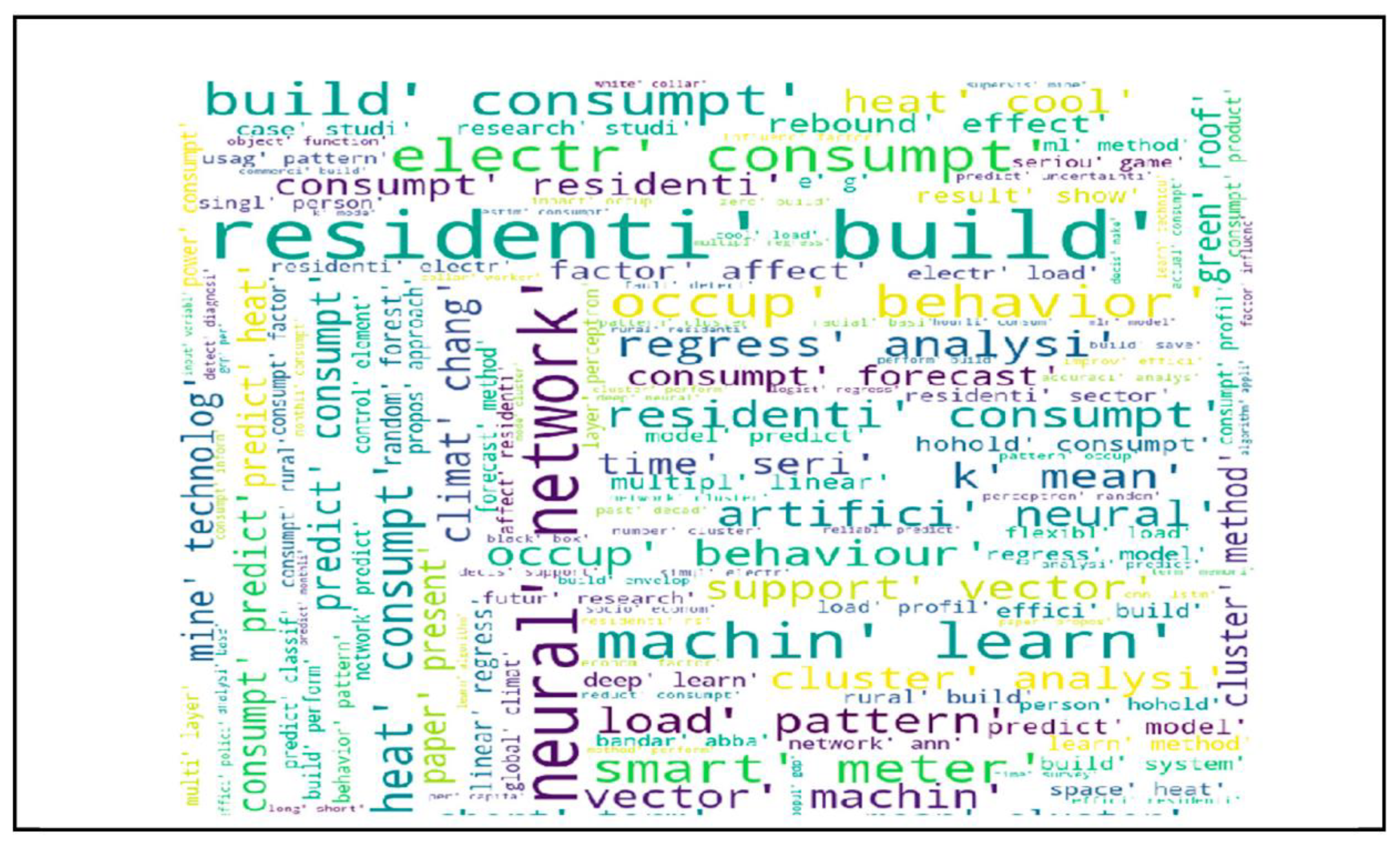 Energies 14 07810 g004 550