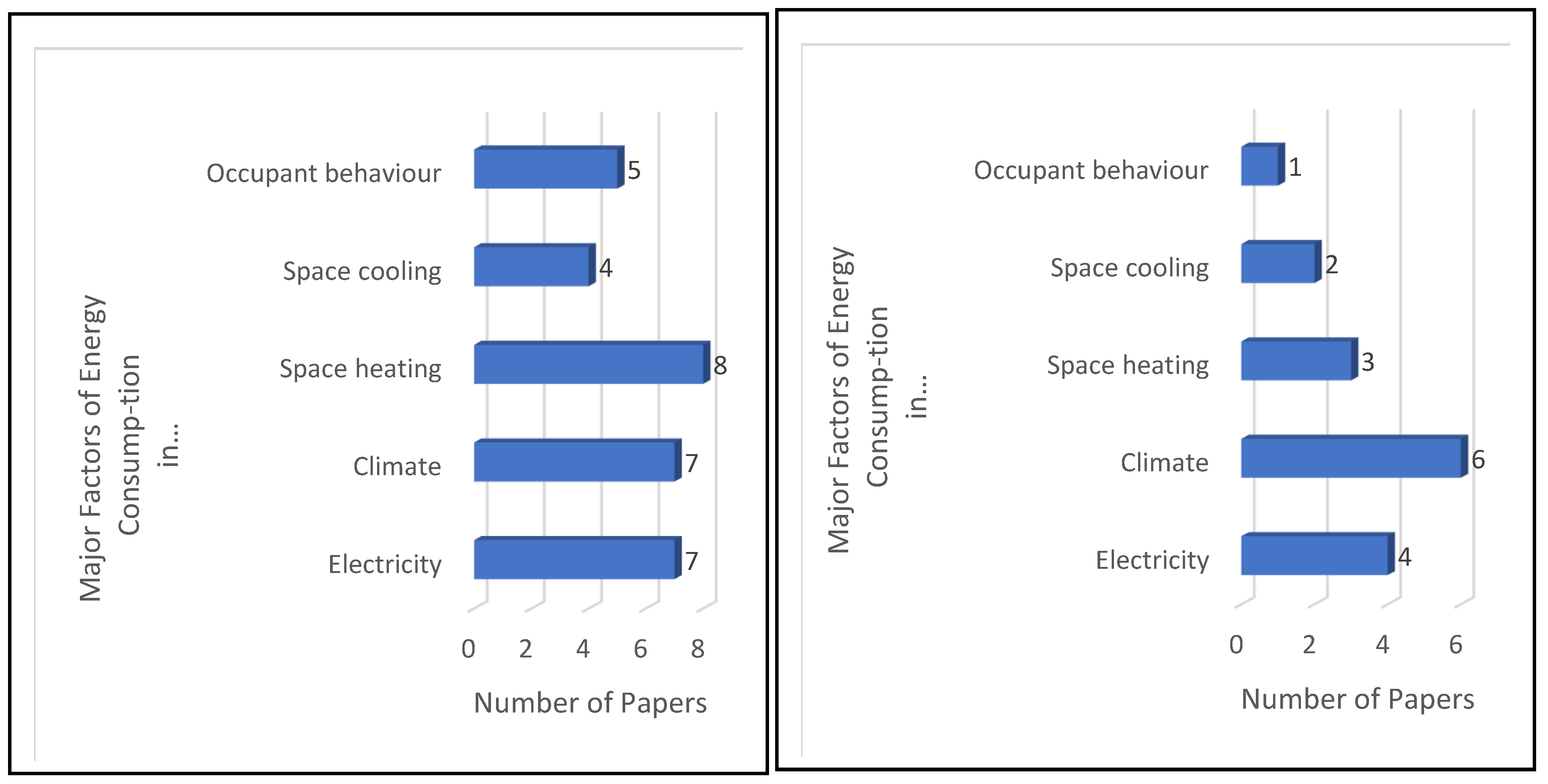 Energies 14 07810 g008 550