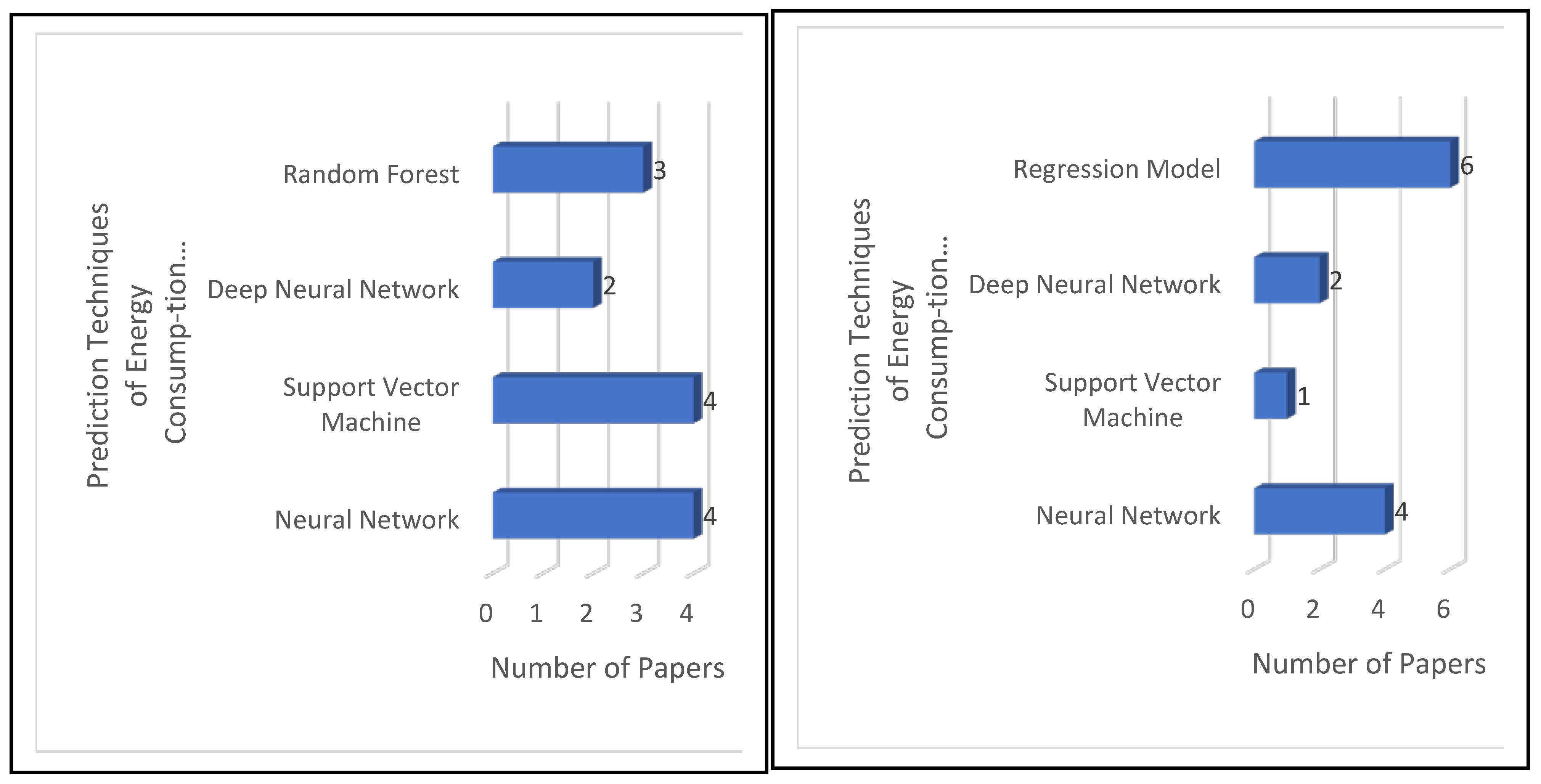 Energies 14 07810 g010 550