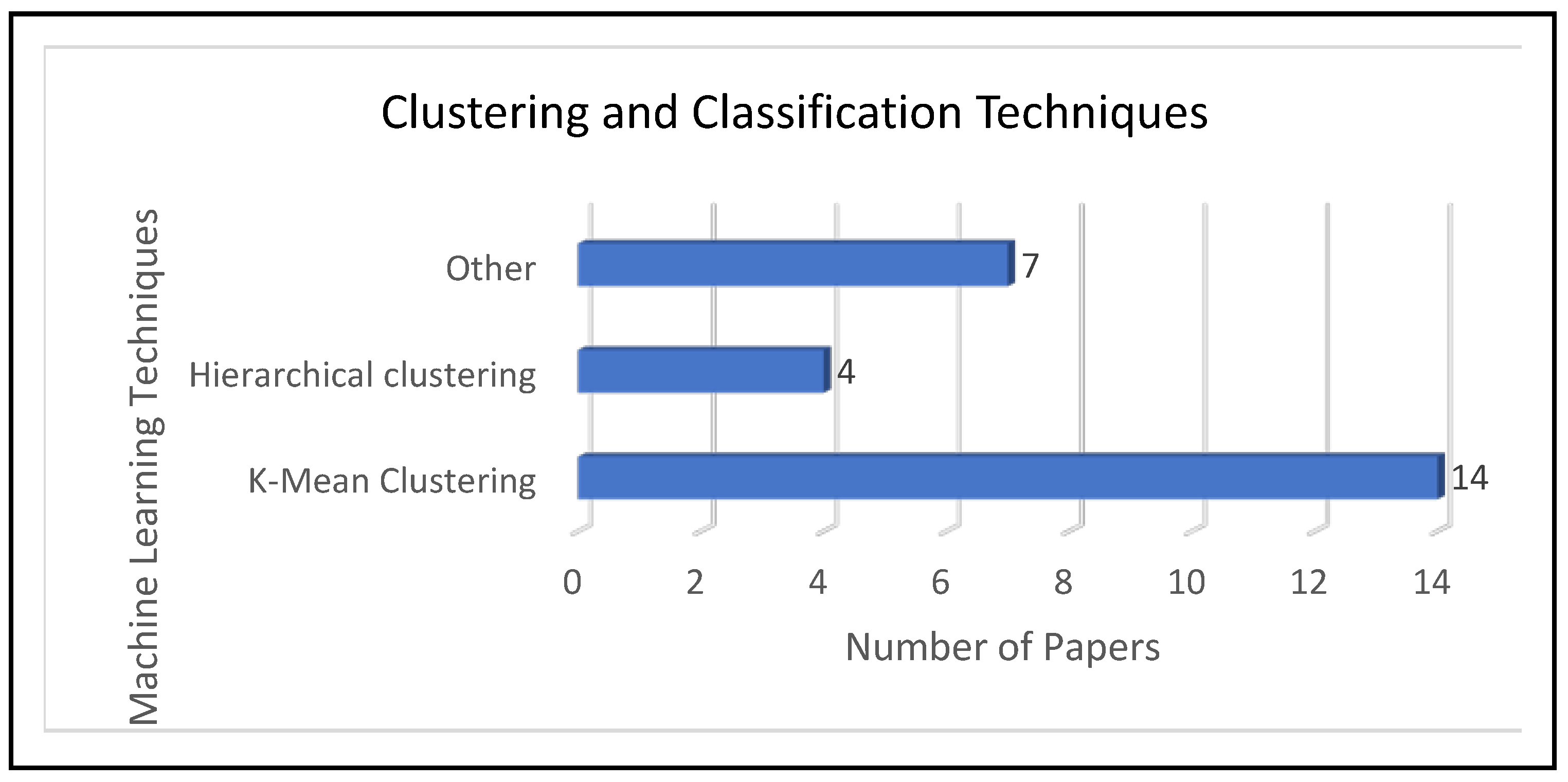 Energies 14 07810 g014 550